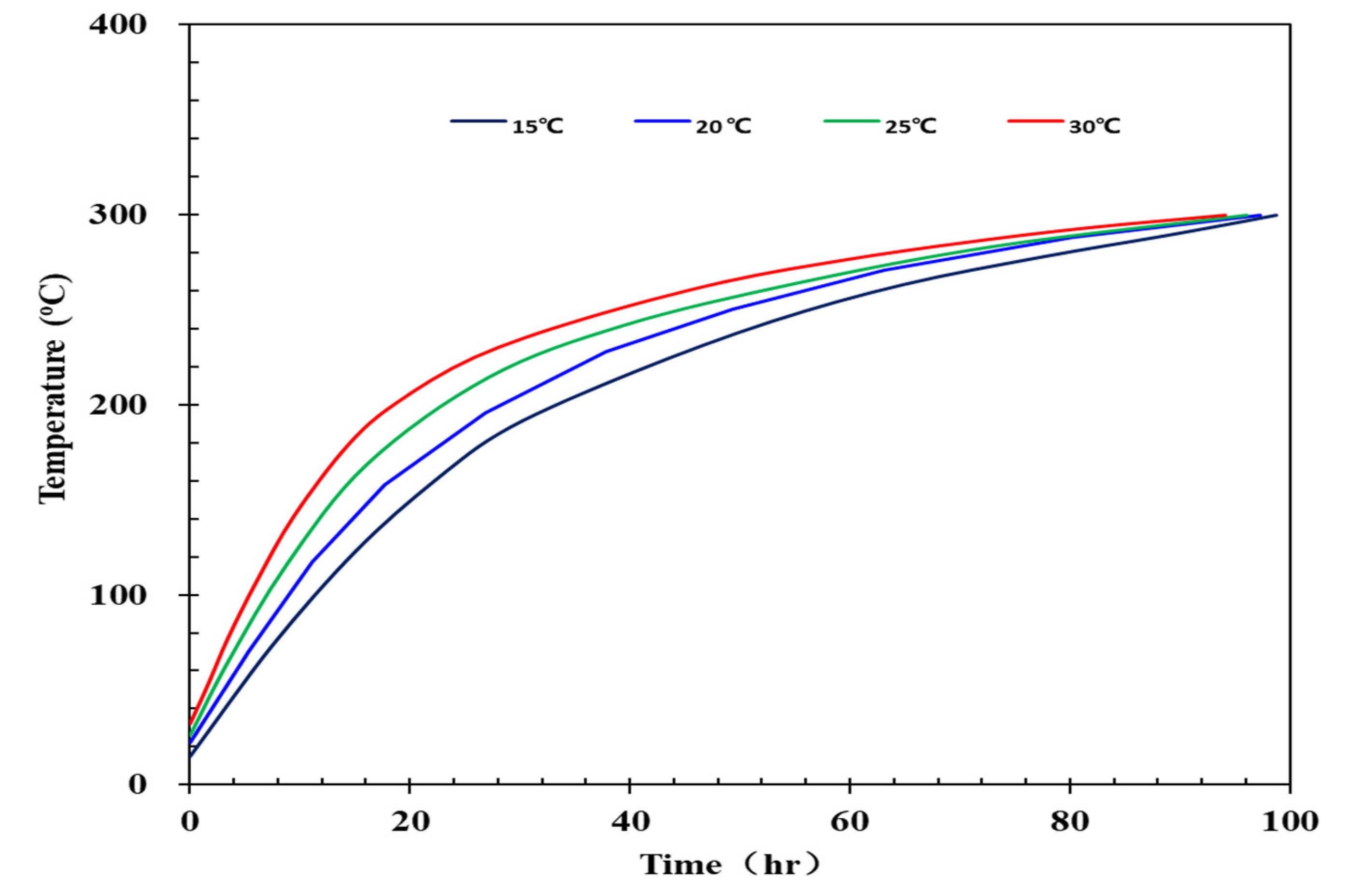 Energies 15 06102 g014