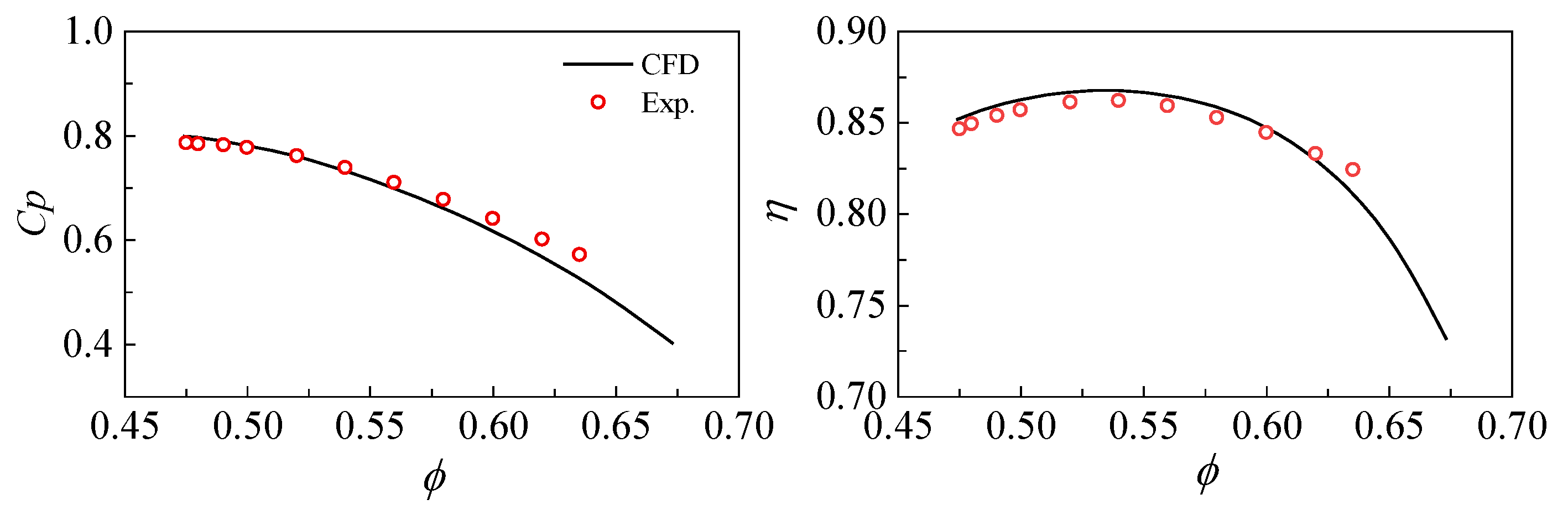 Energies 15 06251 g005