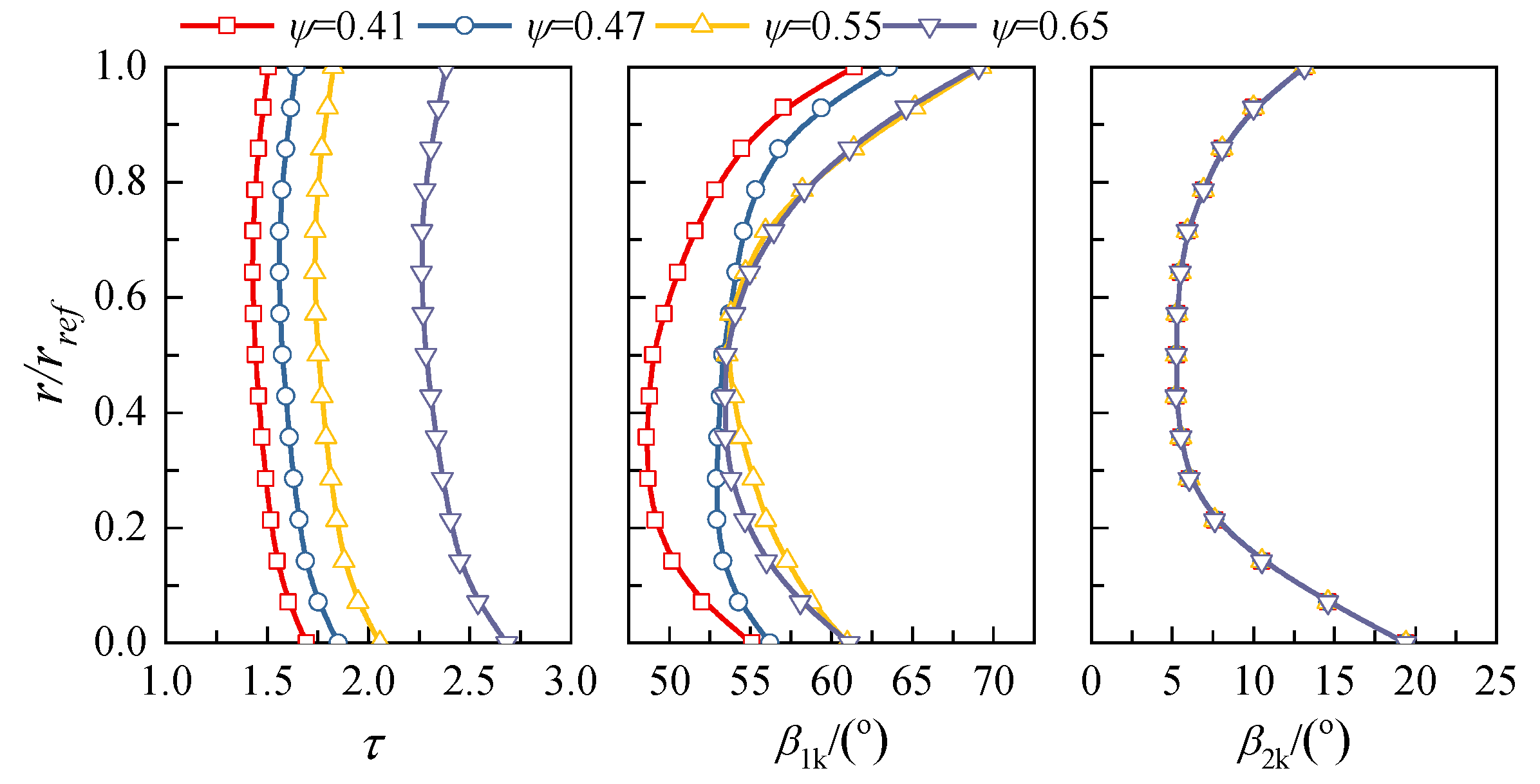 Energies 15 06251 g010