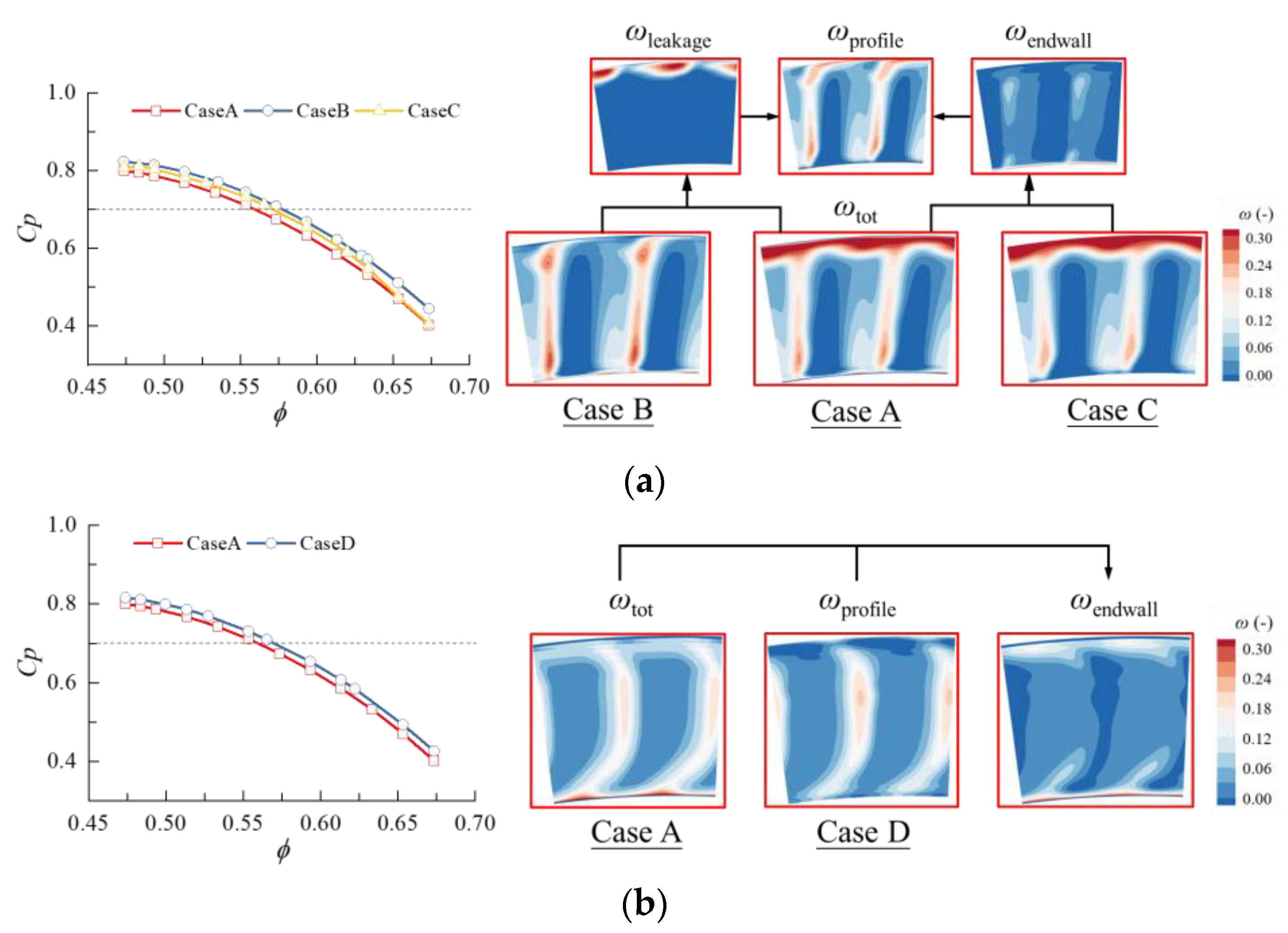 Energies 15 06251 g015