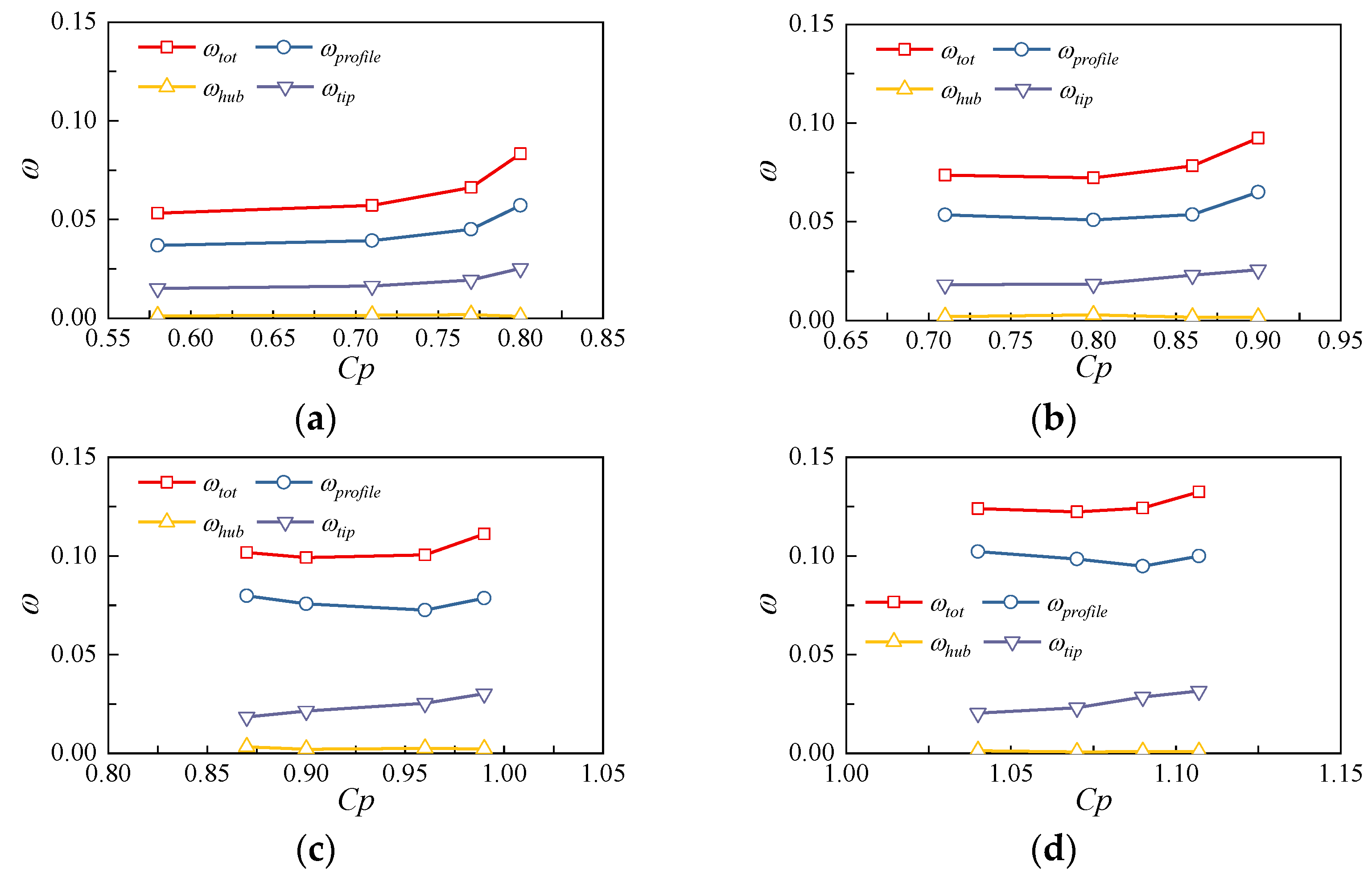 Energies 15 06251 g021