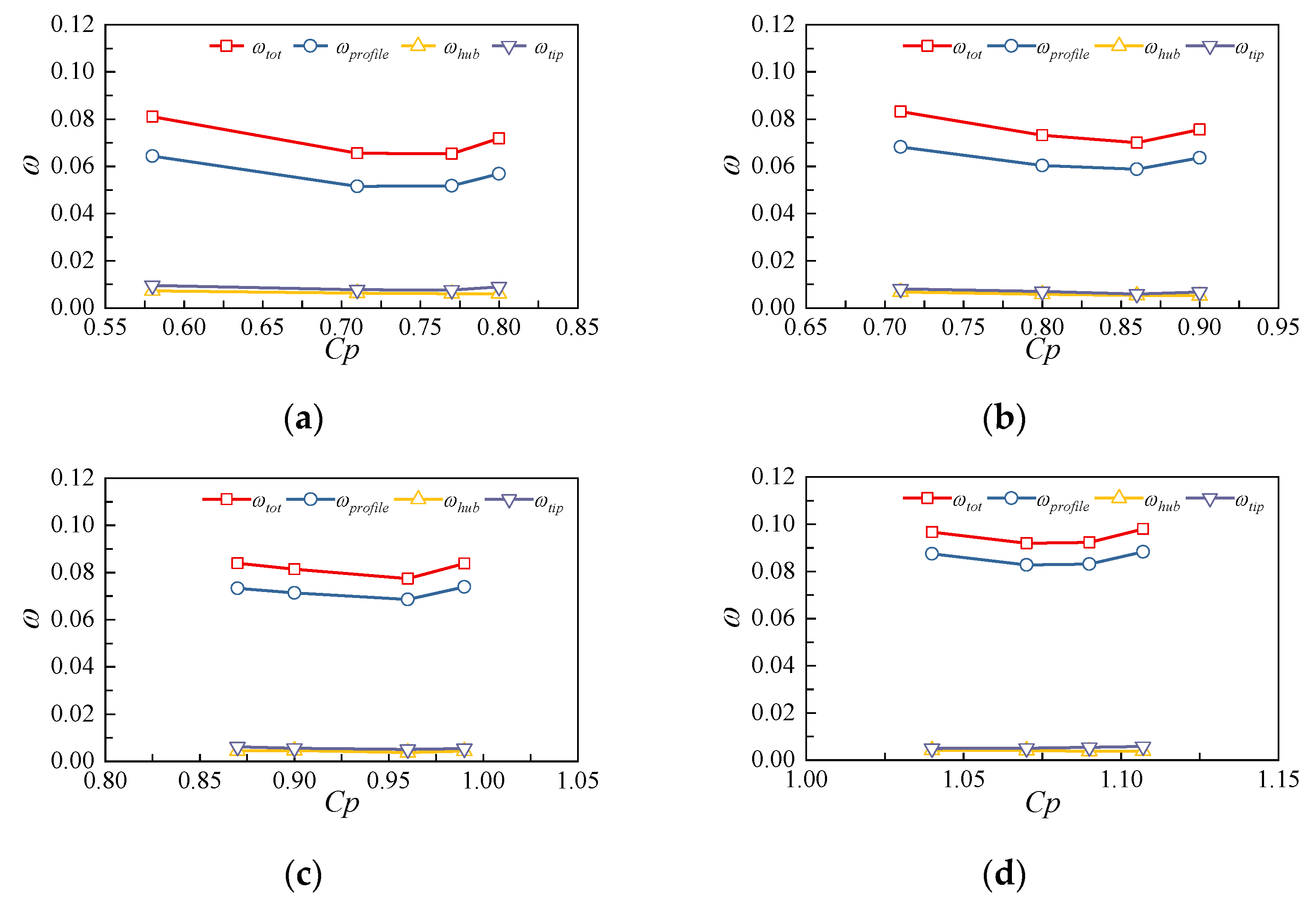 Energies 15 06251 g024