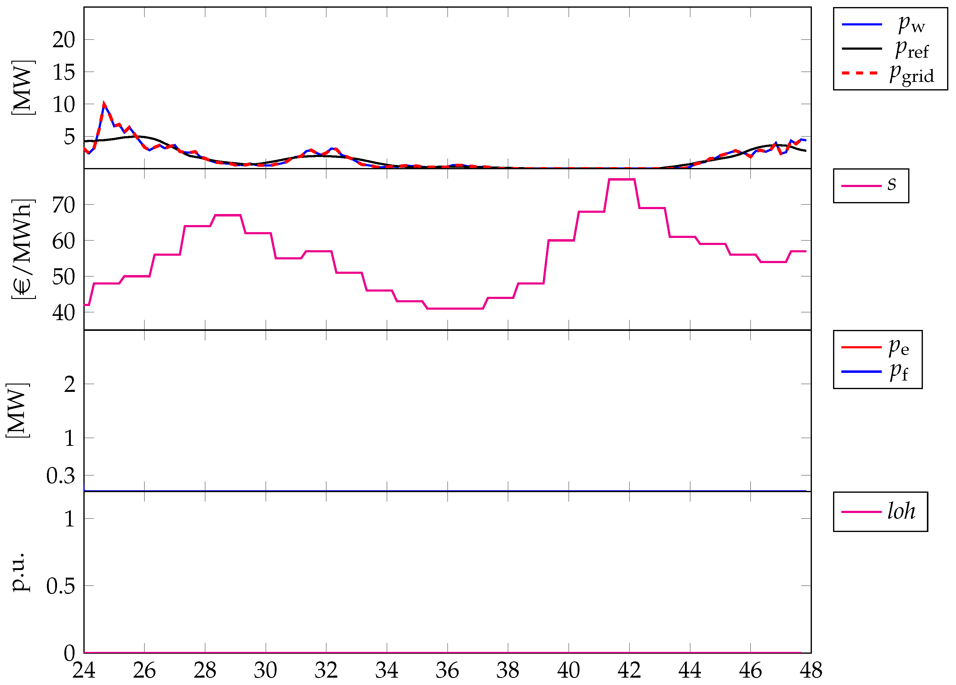 Energies 15 06307 g007