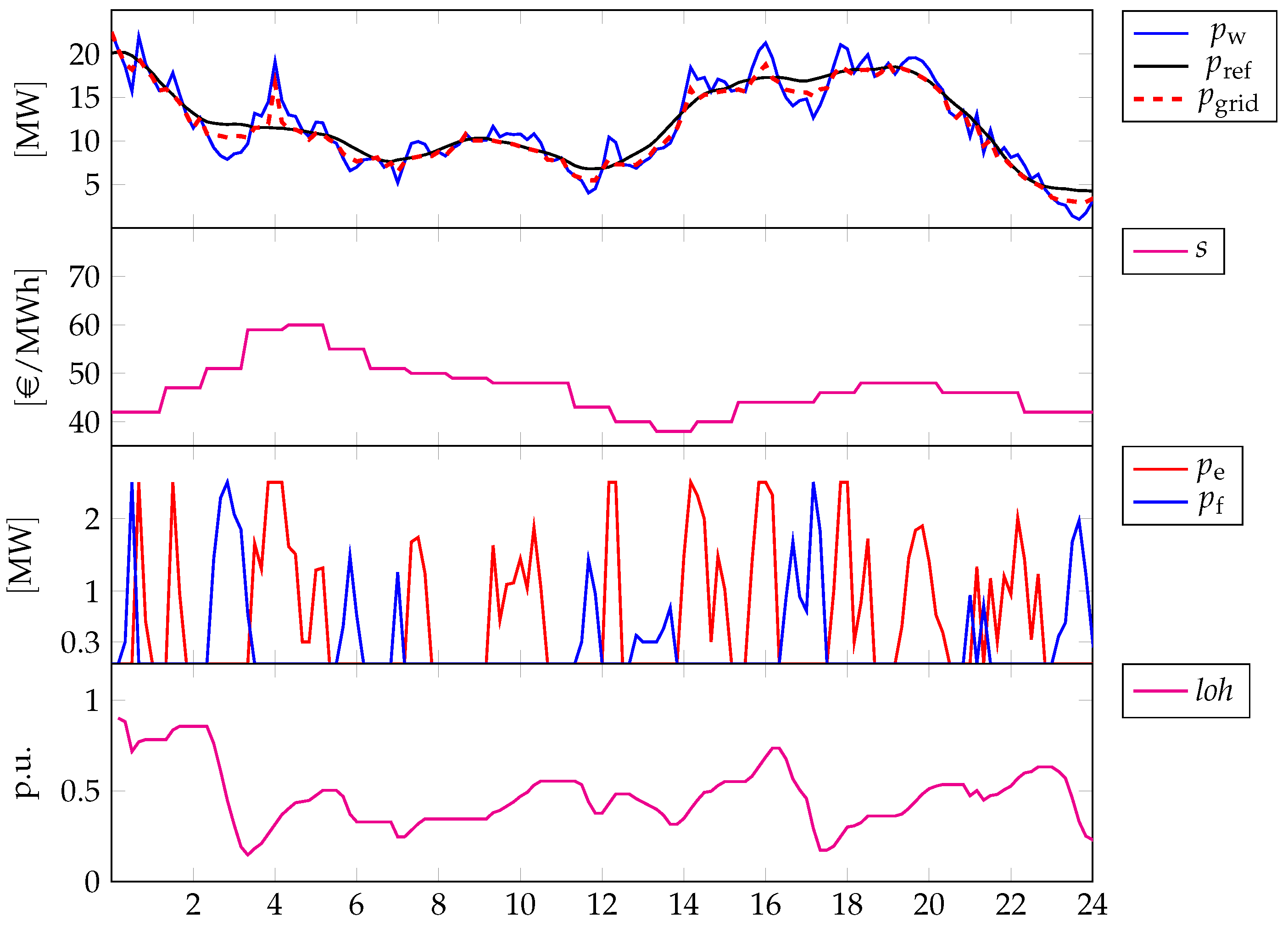 Energies 15 06307 g009