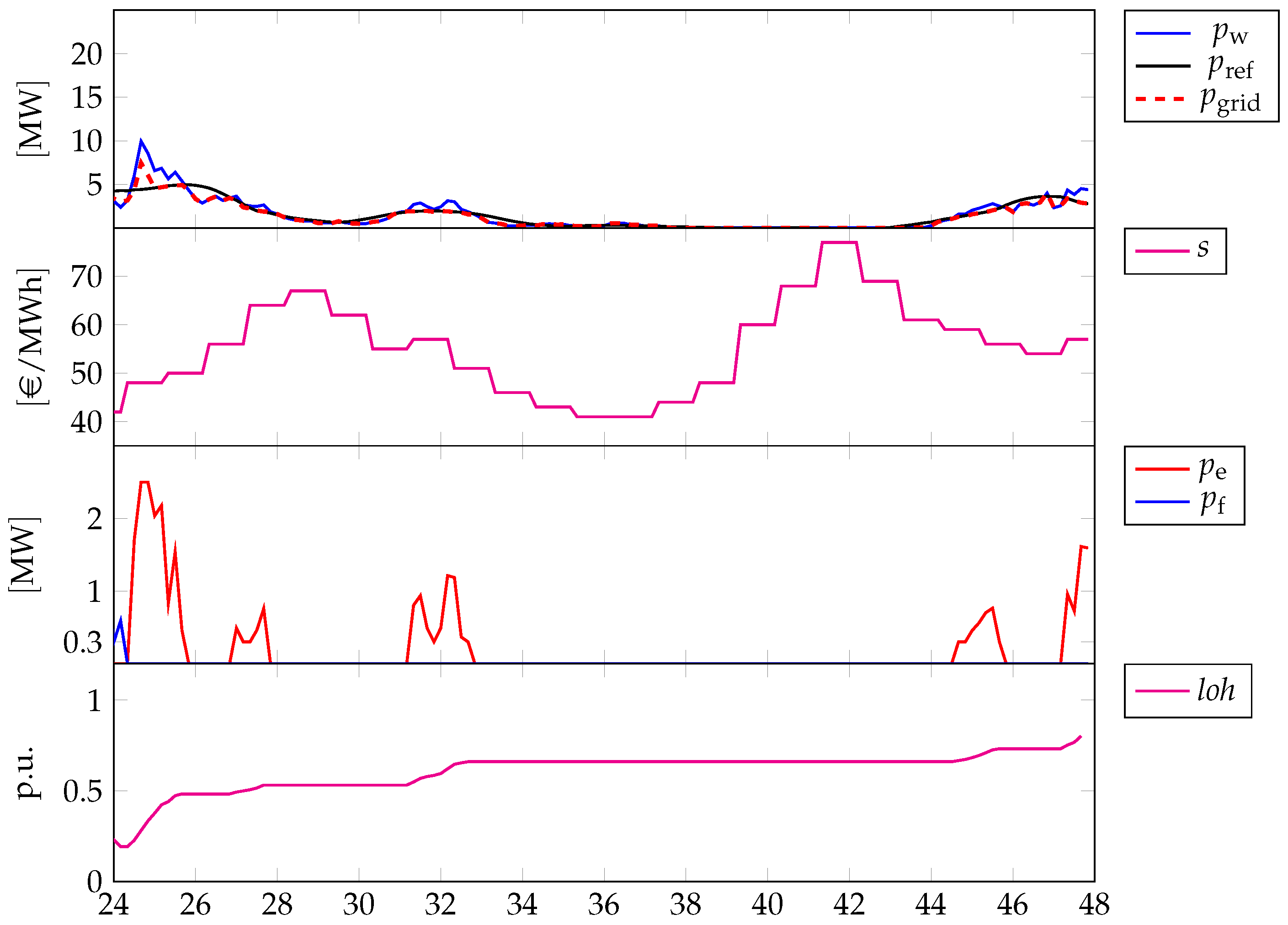 Energies 15 06307 g010