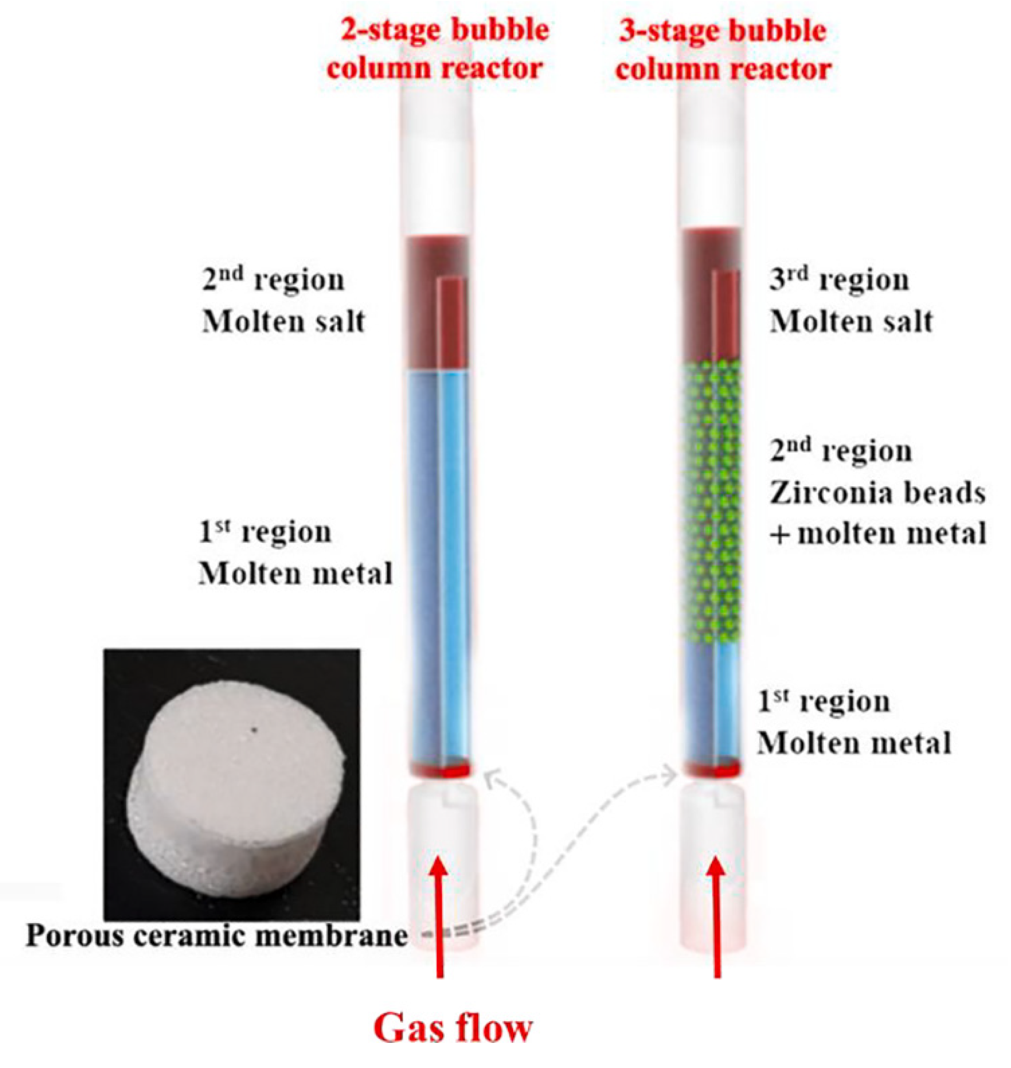 Energies Free Full Text Recent Advances In Methane Pyrolysis