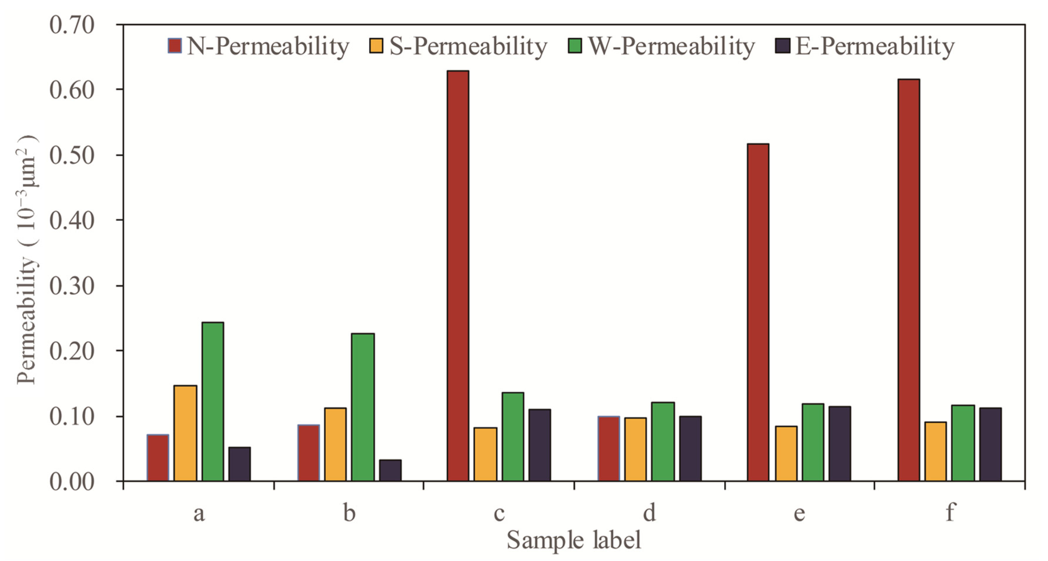 Energies 15 06552 g007