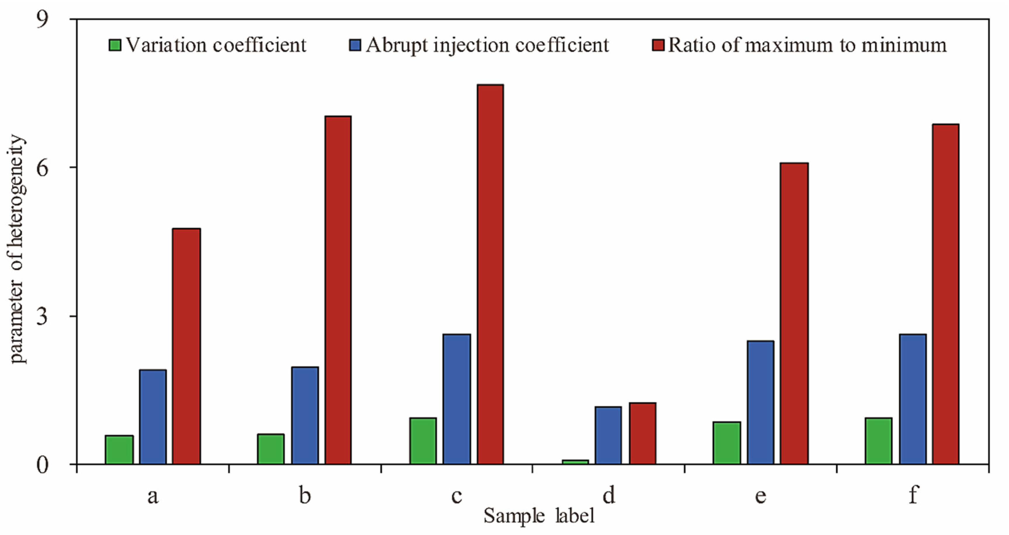 Energies 15 06552 g008