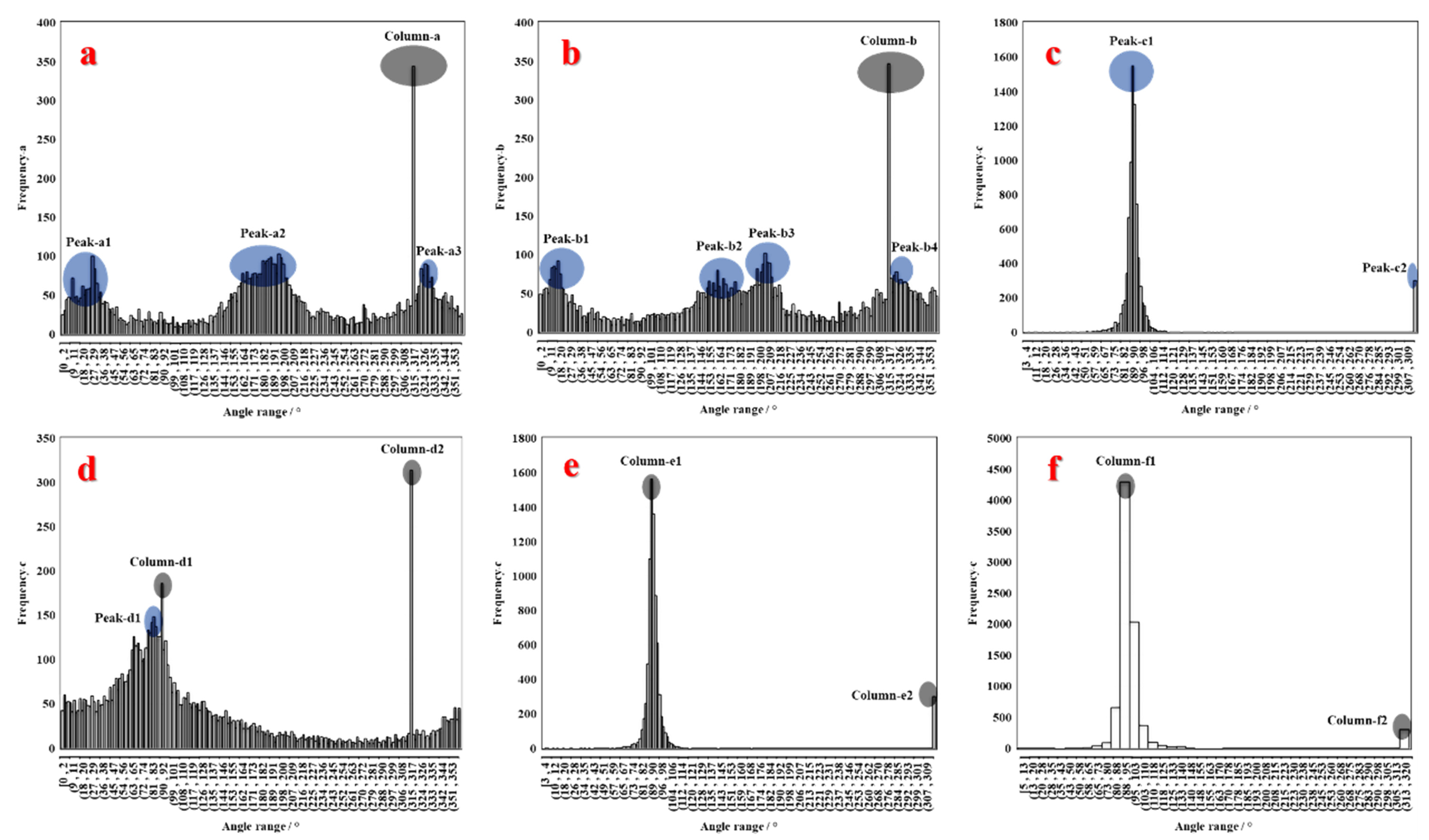Energies 15 06552 g009