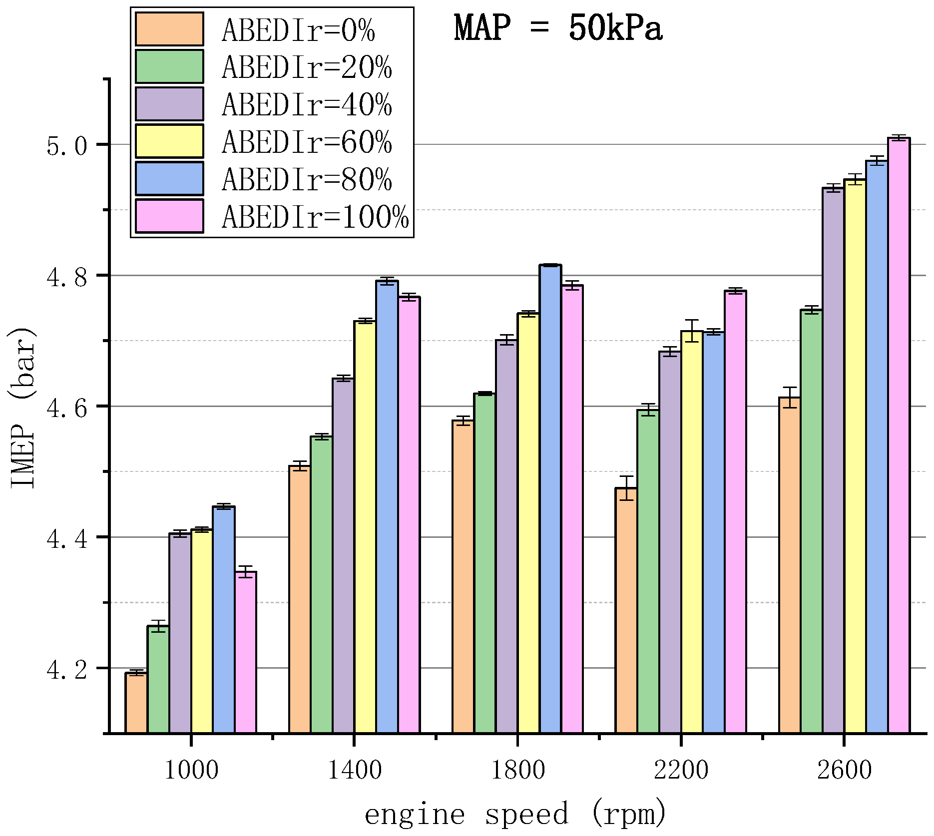 Energies 15 07028 g005