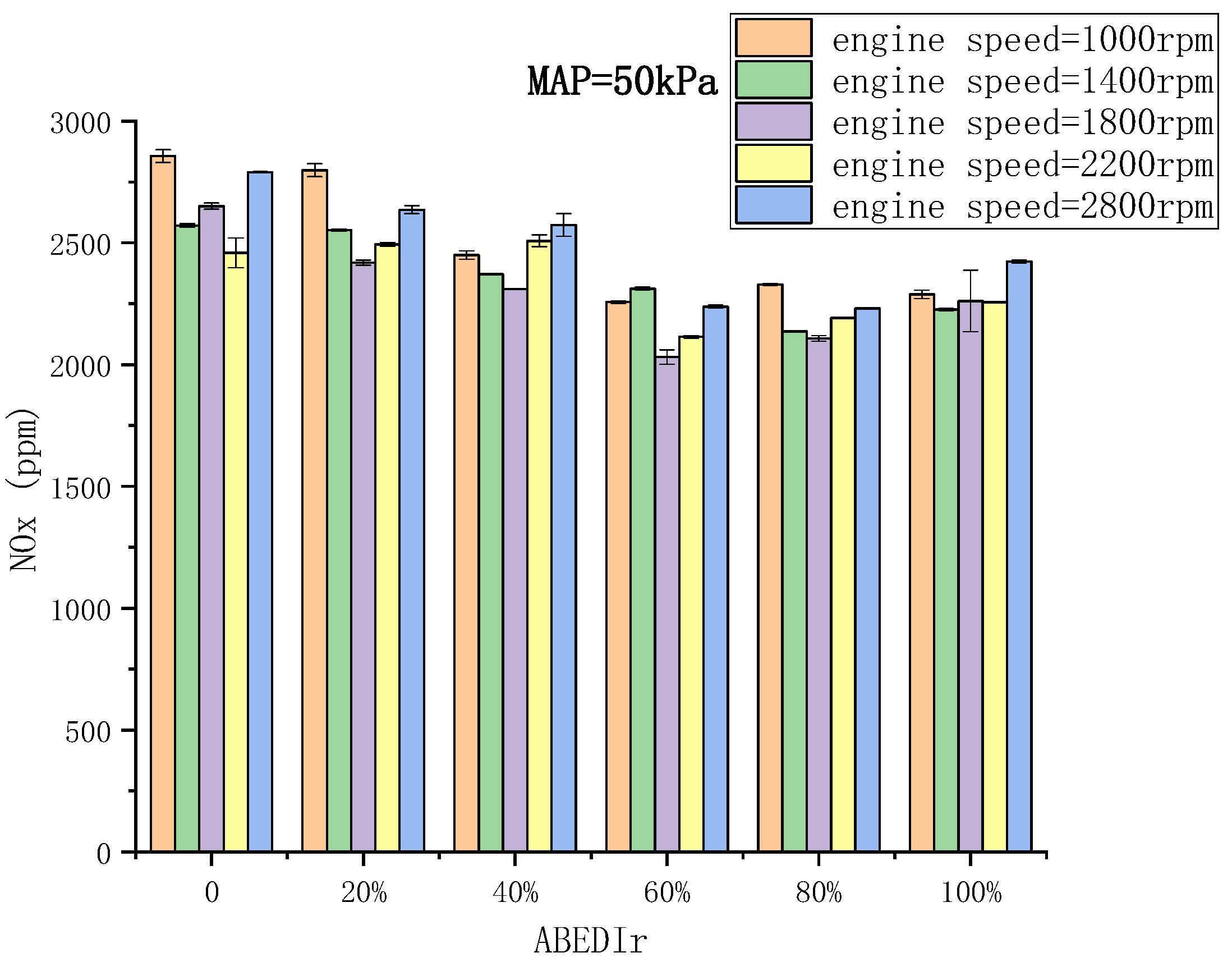 Energies 15 07028 g007