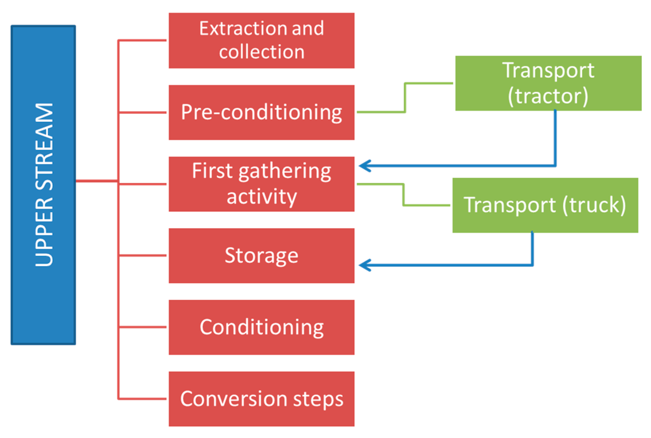 Energies 15 07197 g003
