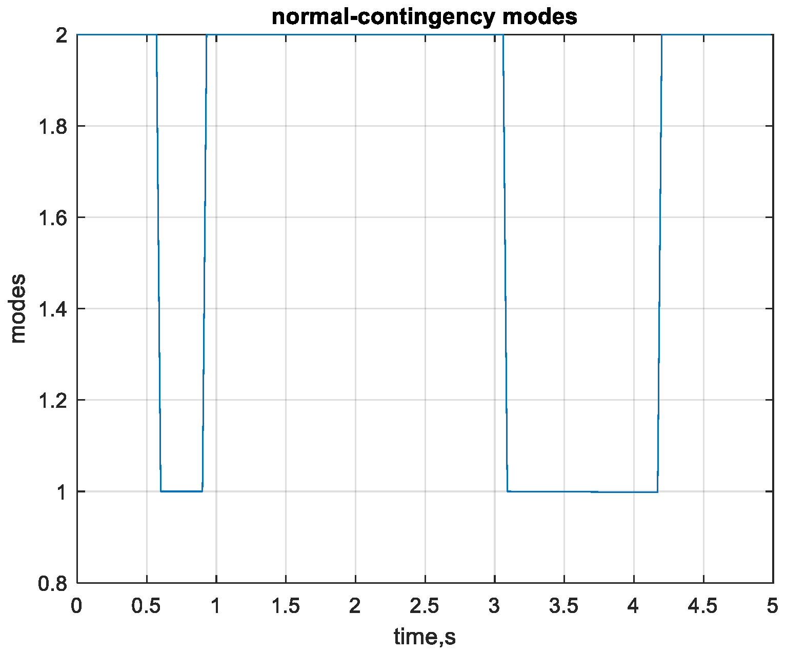 Energies 15 07249 g005