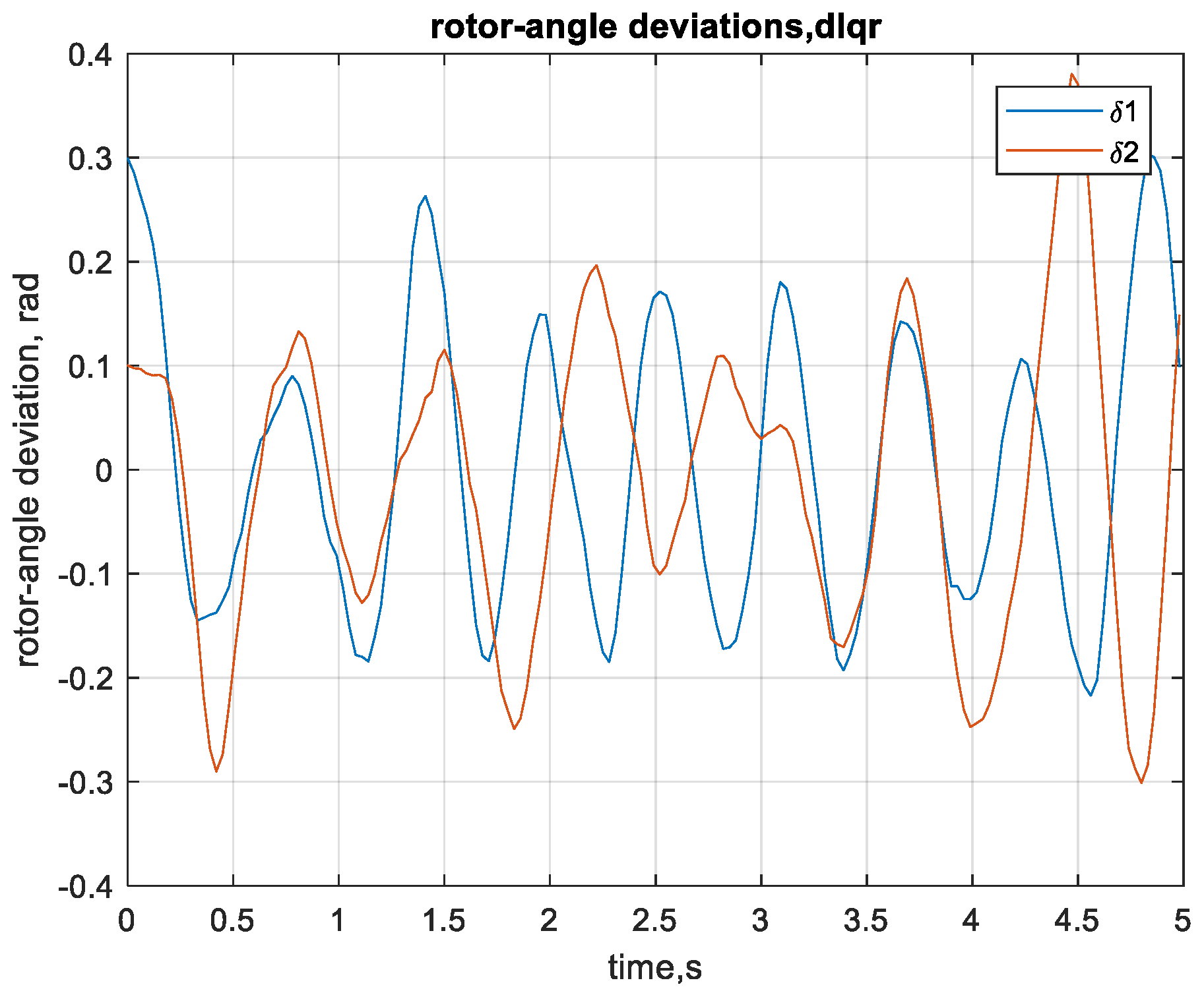 Energies 15 07249 g009