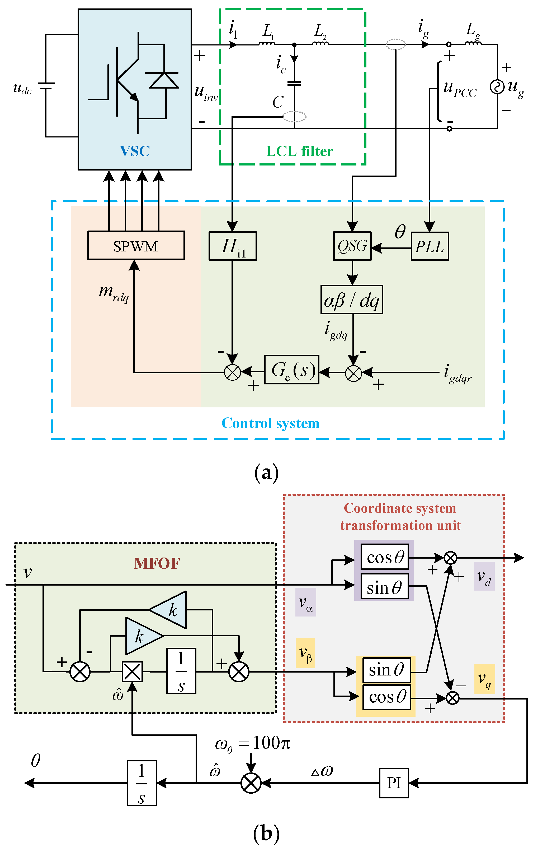 Energies 15 07355 g001