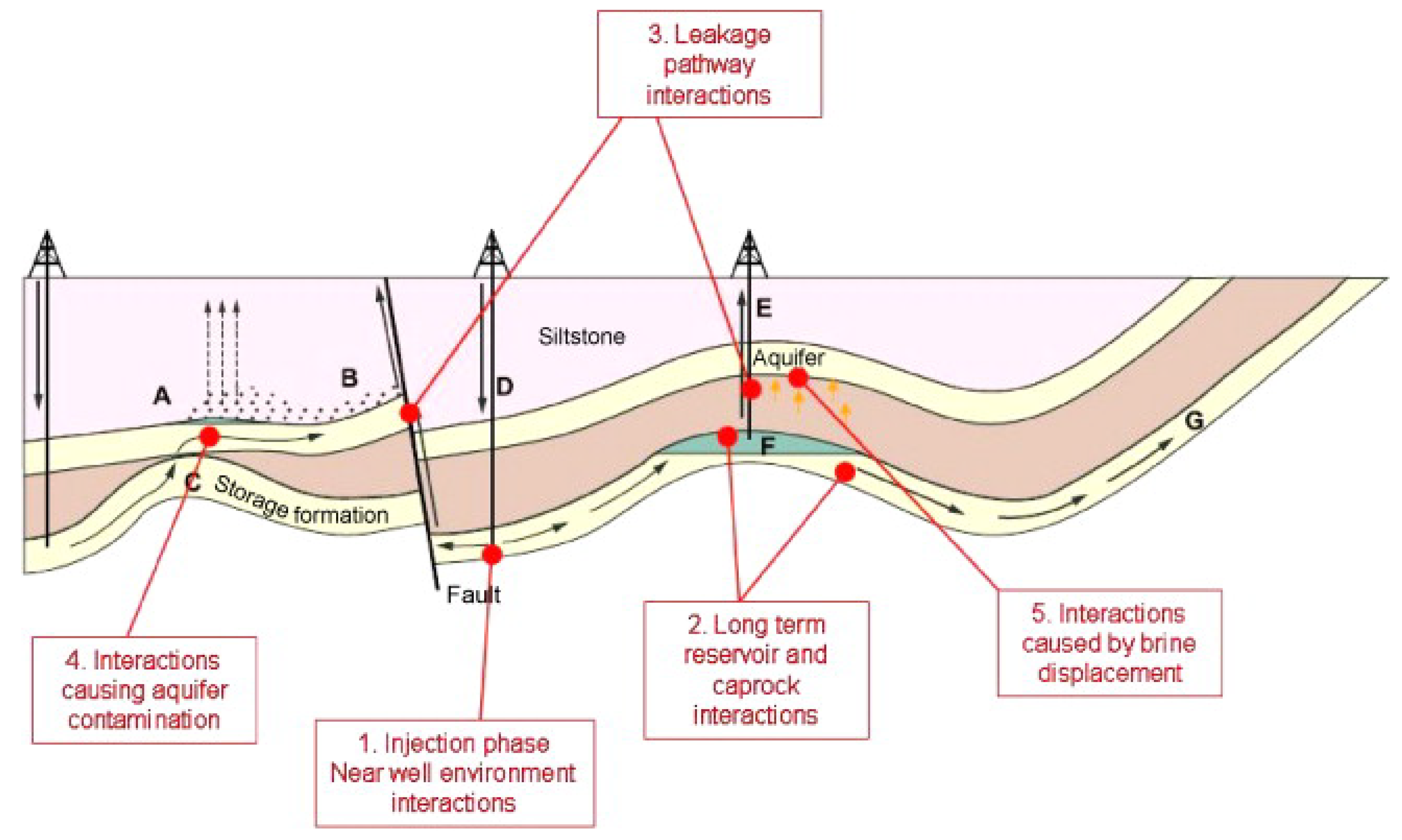 Energies 15 07538 g002