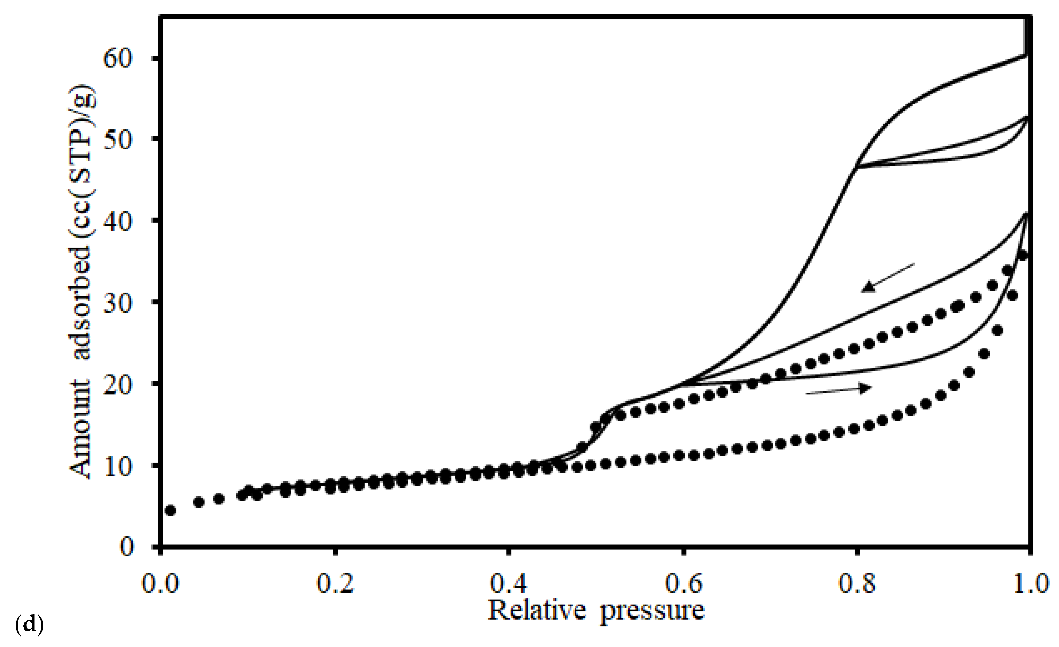 Energies 15 07538 g007b