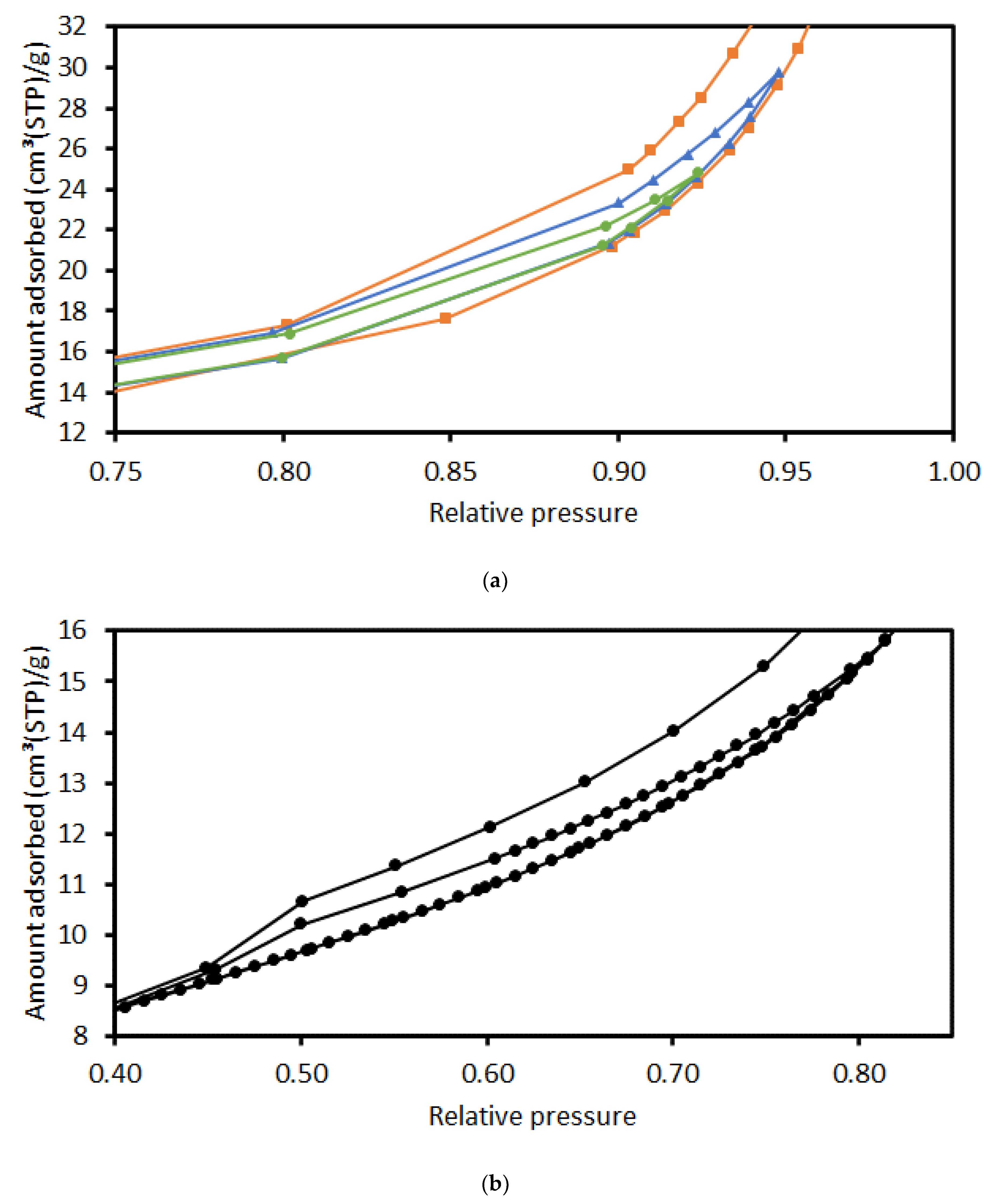 Energies 15 07538 g008a