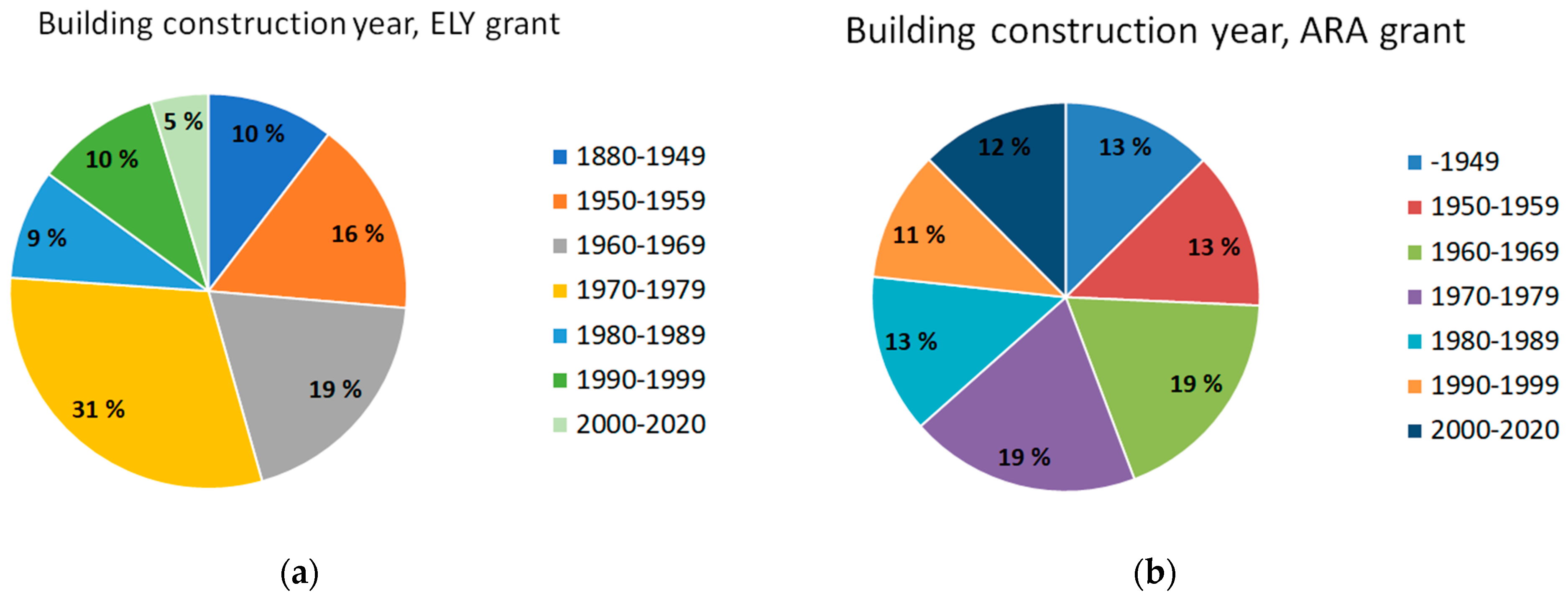 Energies 15 07620 g002