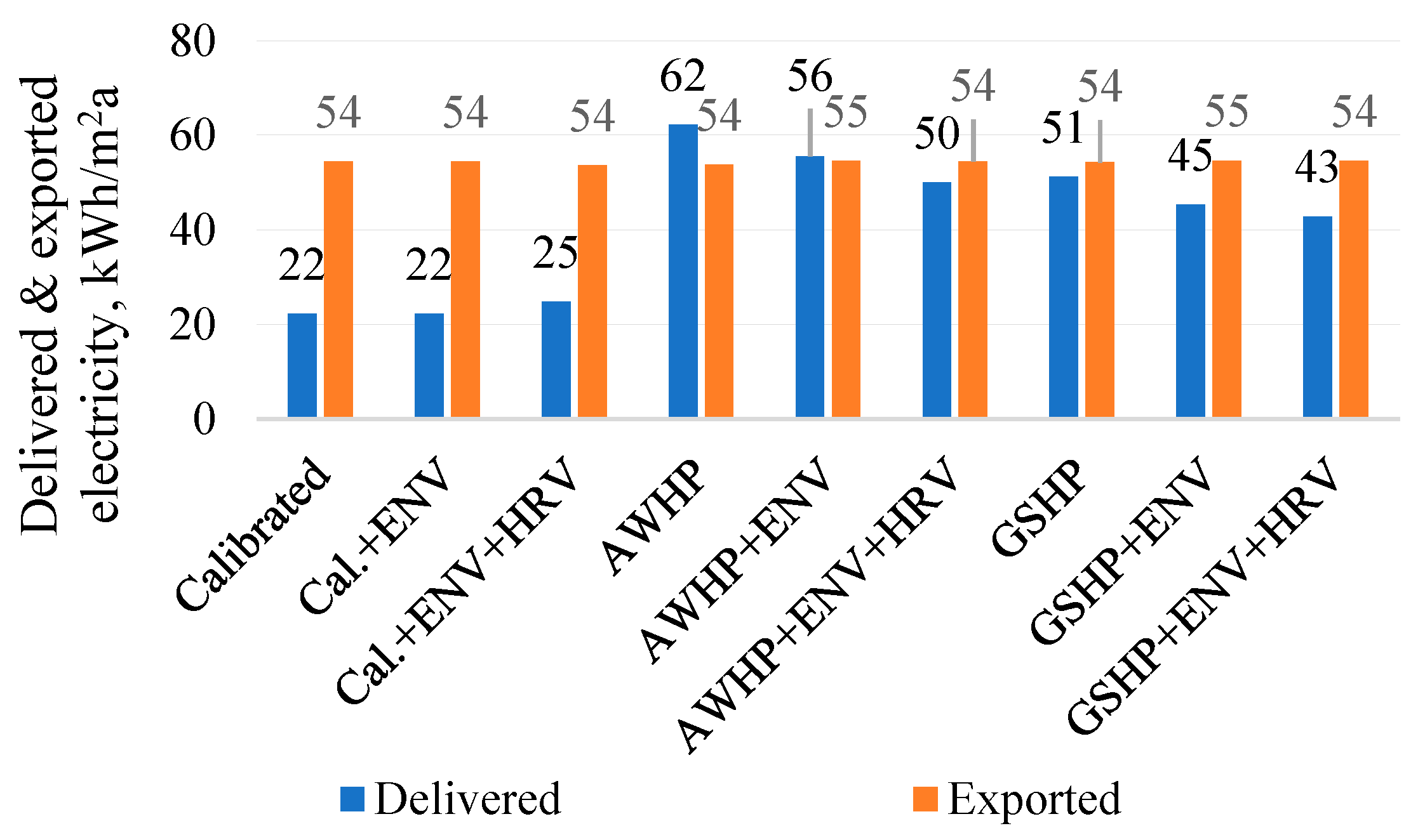 Energies 15 07620 g008