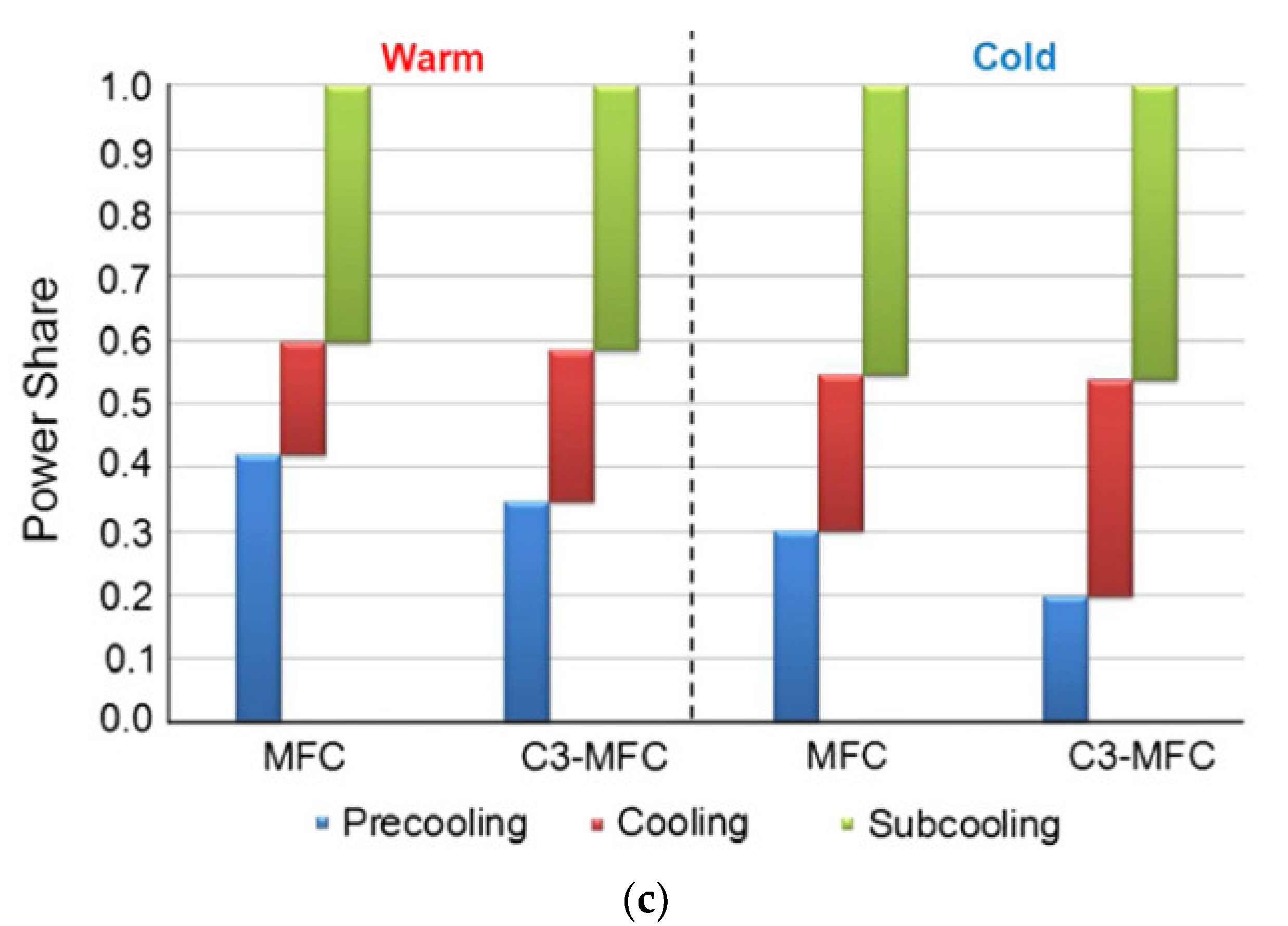 Energies 15 07895 g008b