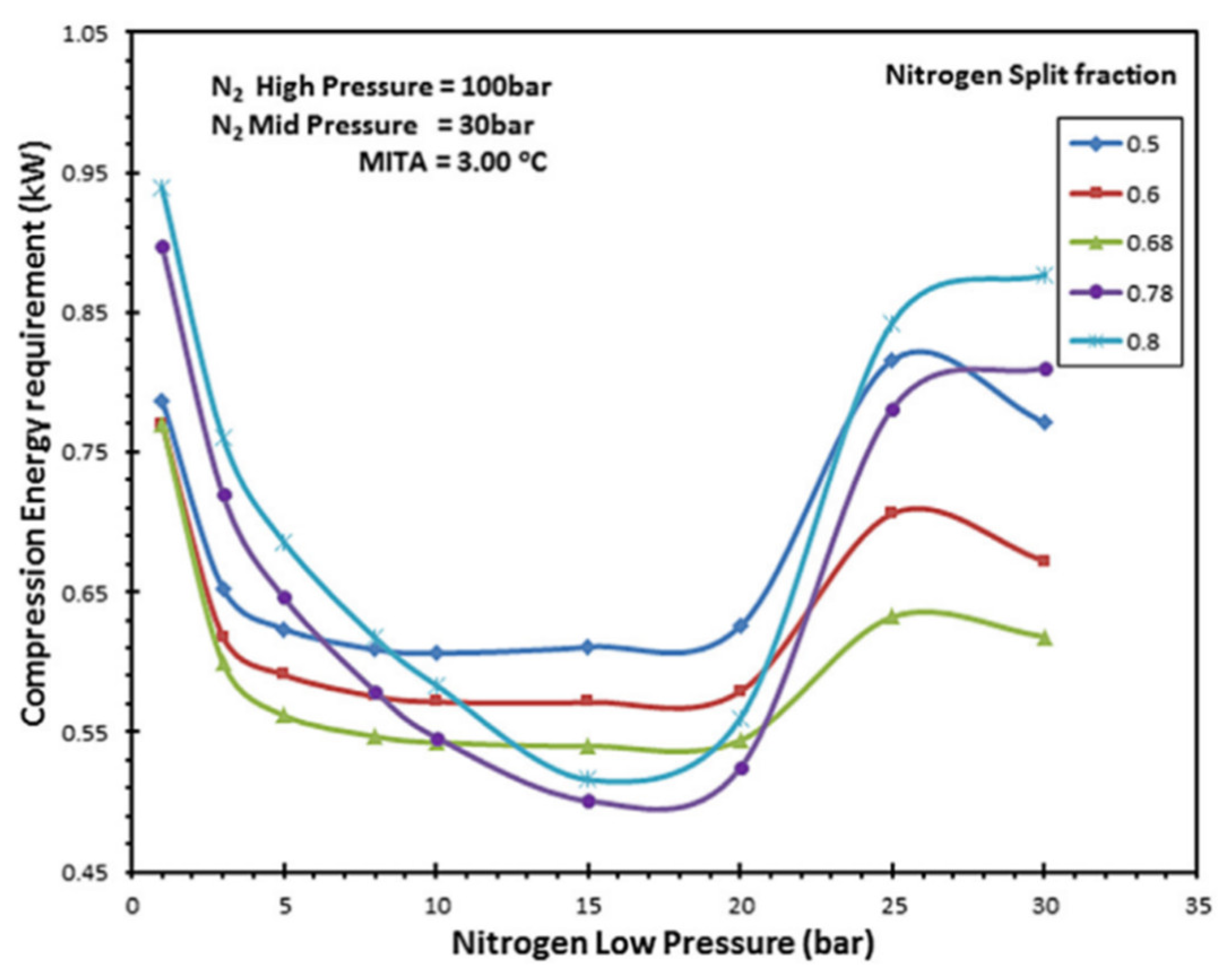 Energies 15 07895 g016