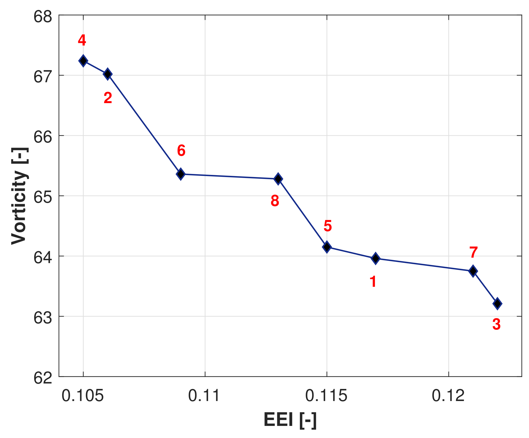 Energies 15 08276 g007