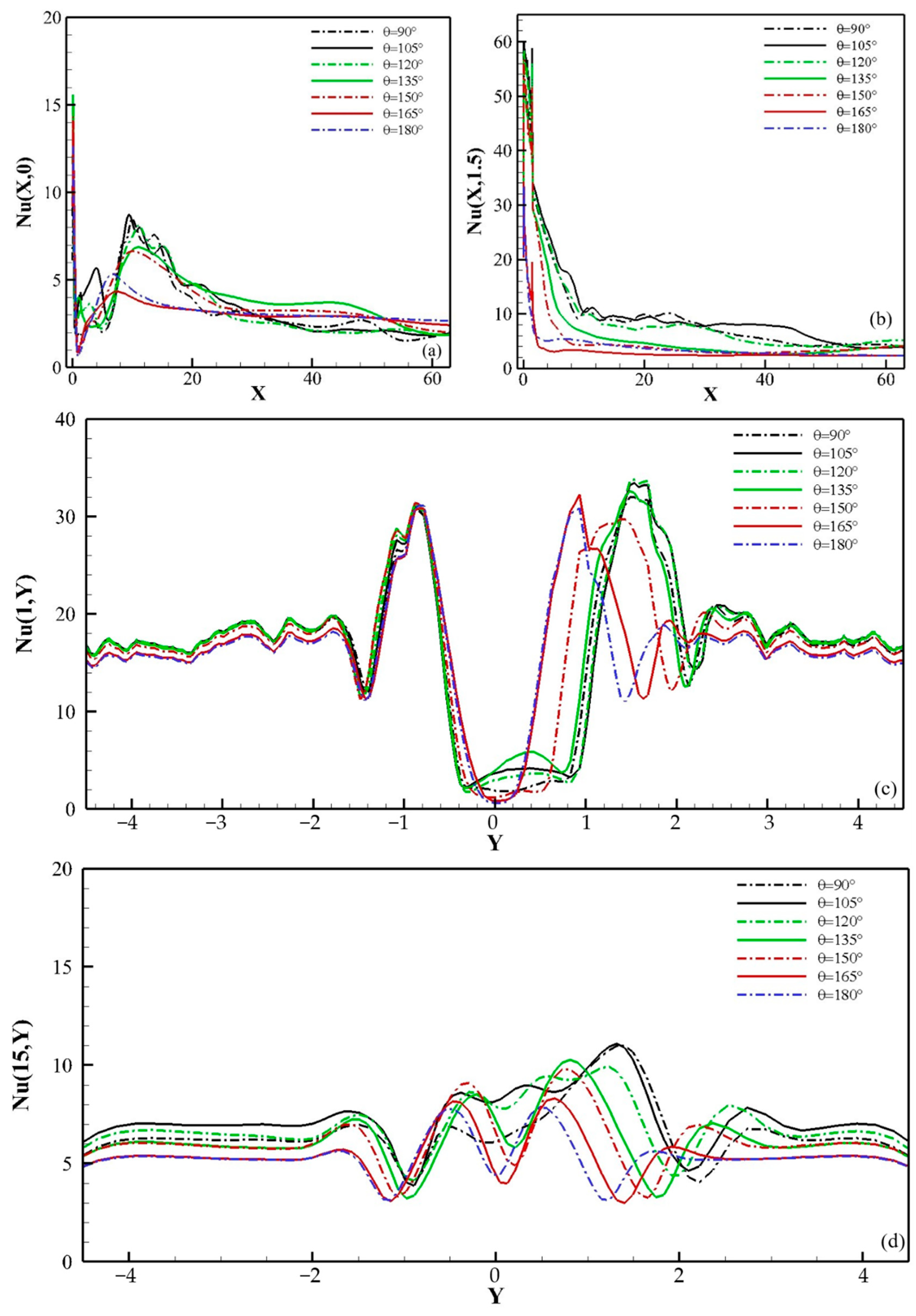 Energies 15 08287 g014
