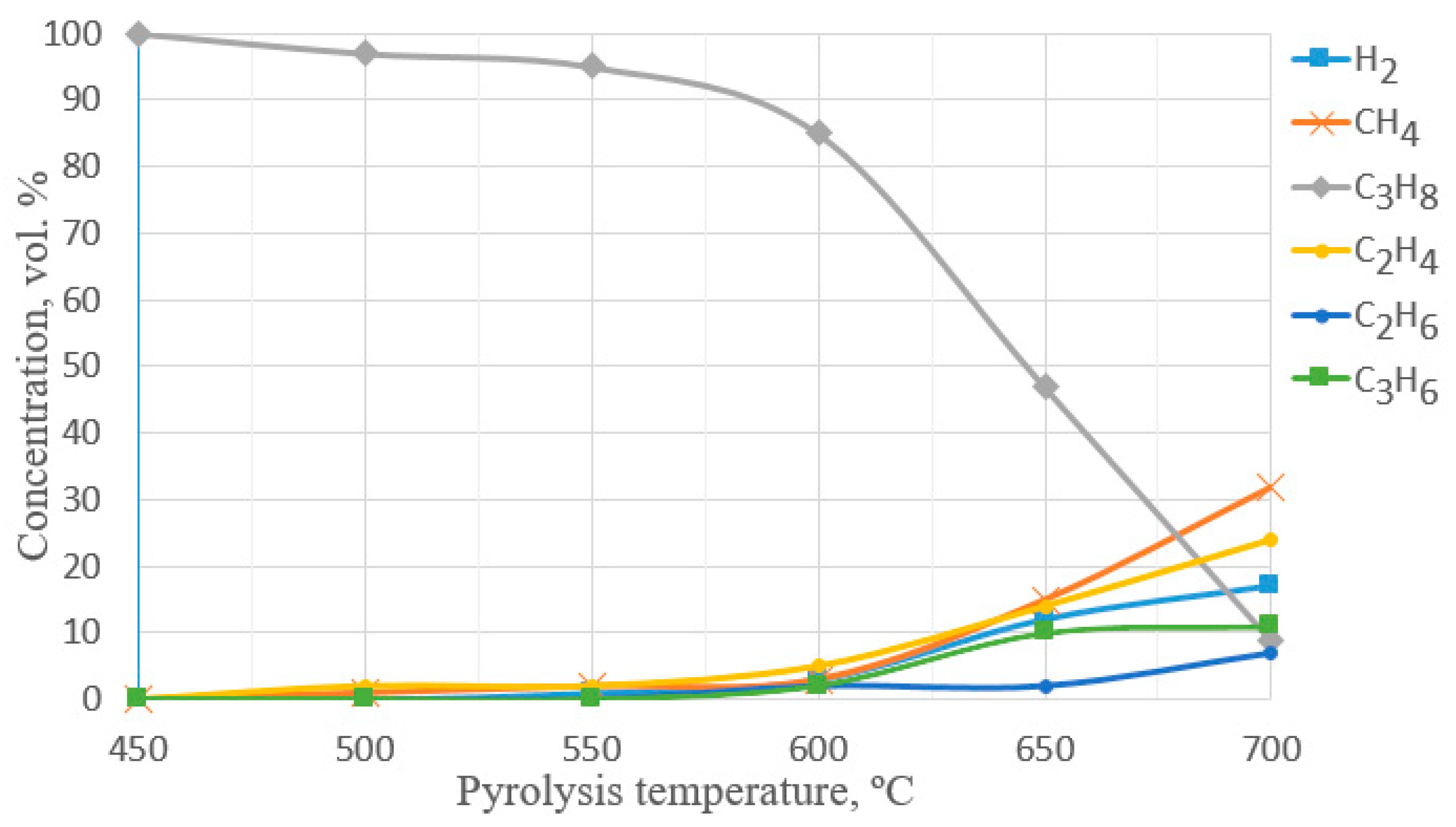 Energies 15 08346 g005