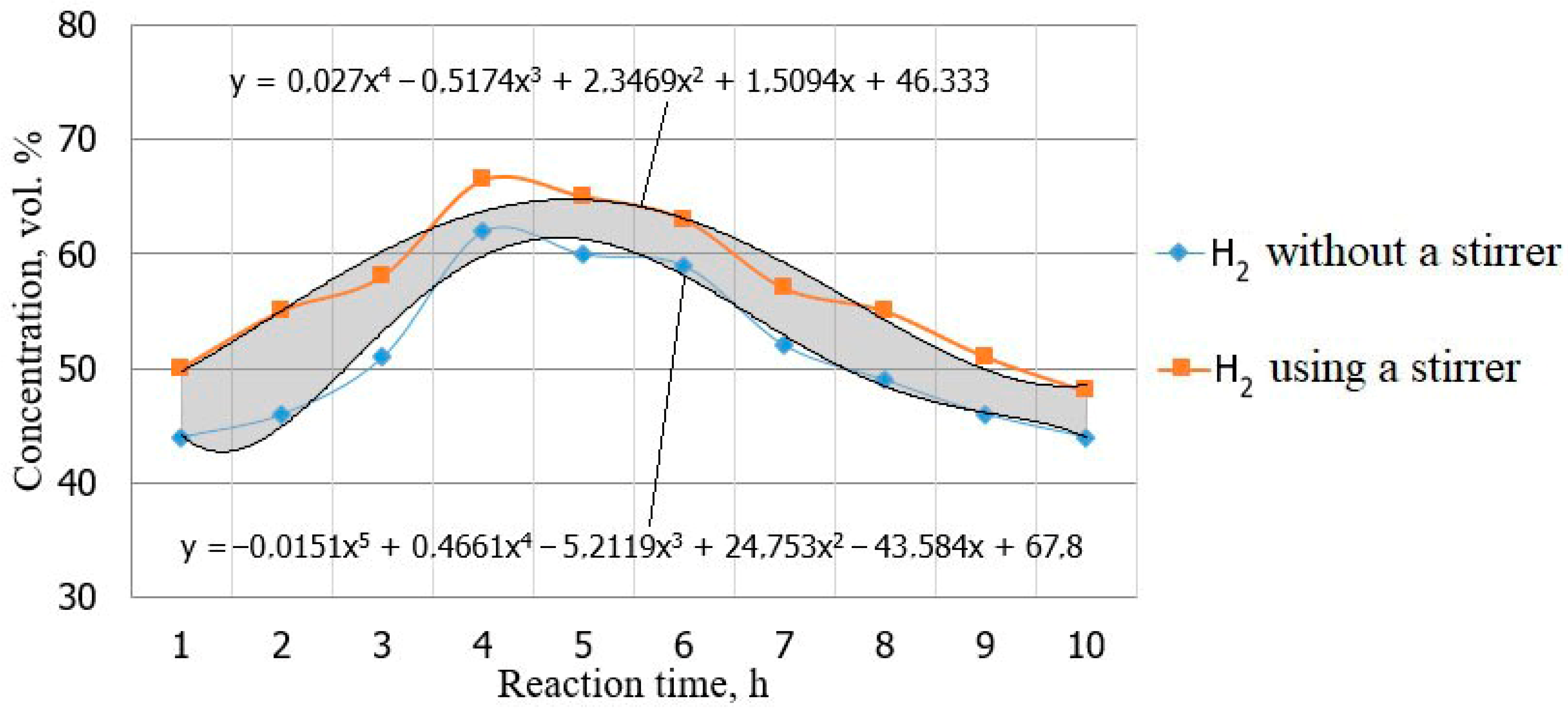 Energies 15 08346 g010