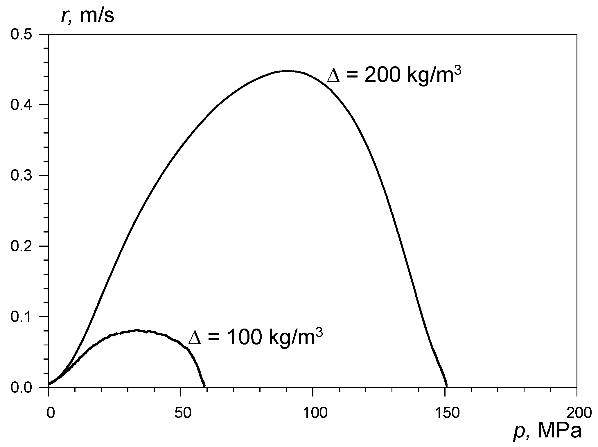 Energies 15 08469 g004
