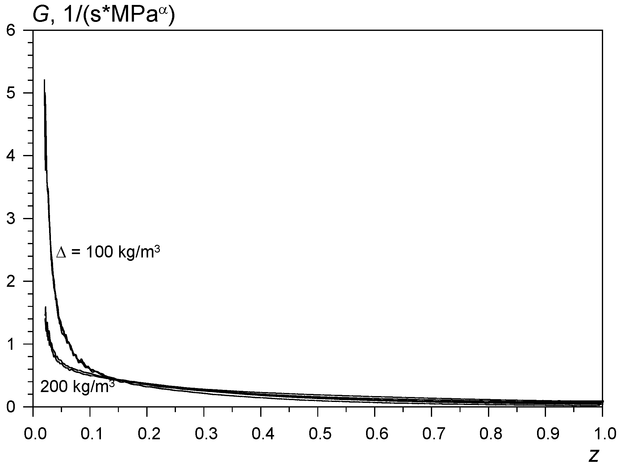 Energies 15 08469 g007