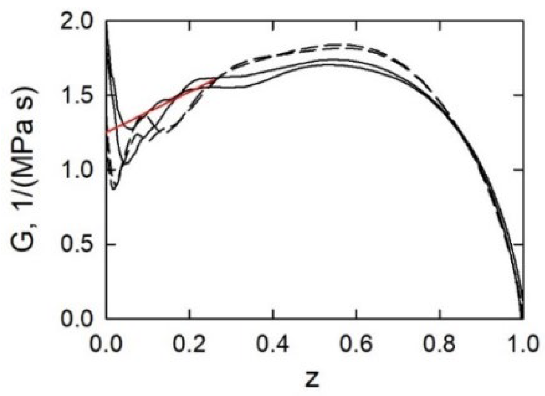Energies 15 08469 g009