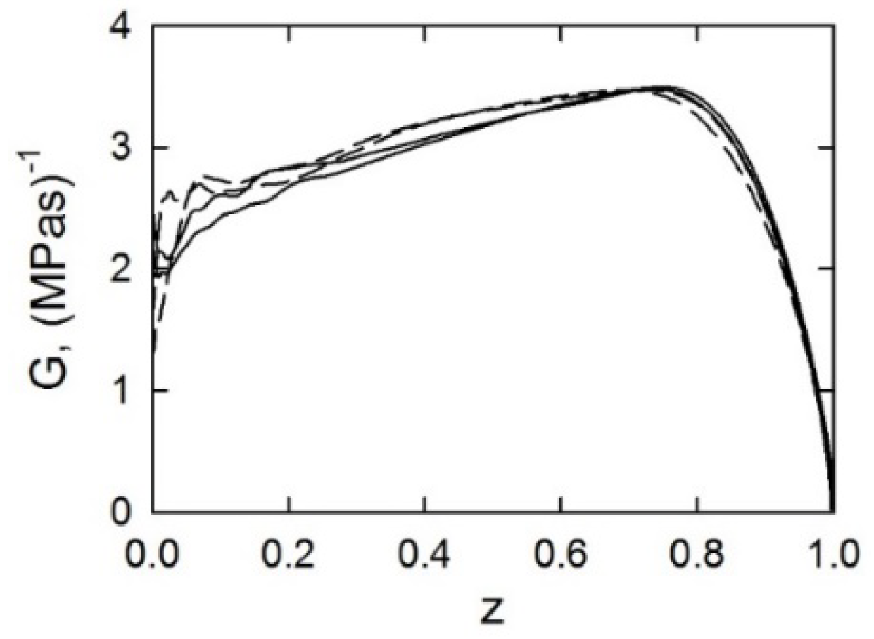Energies 15 08469 g010