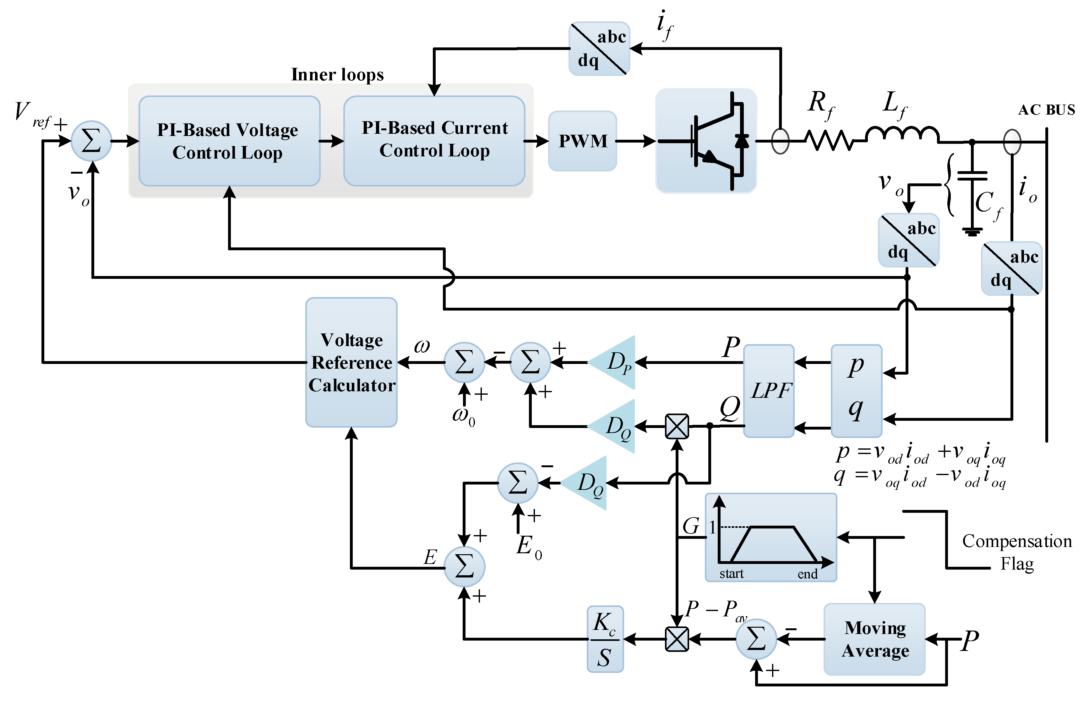 Energies 15 08580 g013