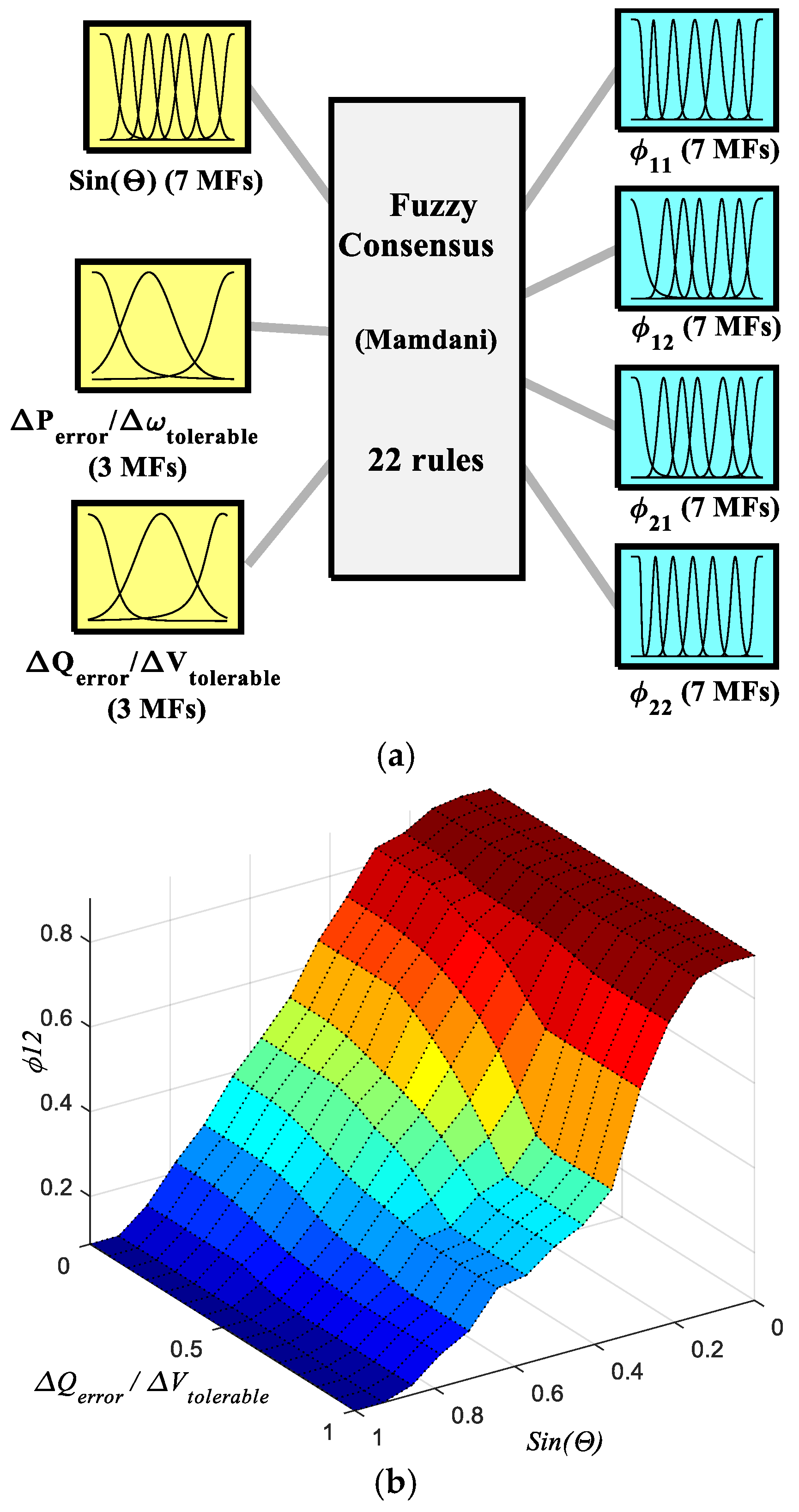 Energies 15 08580 g016