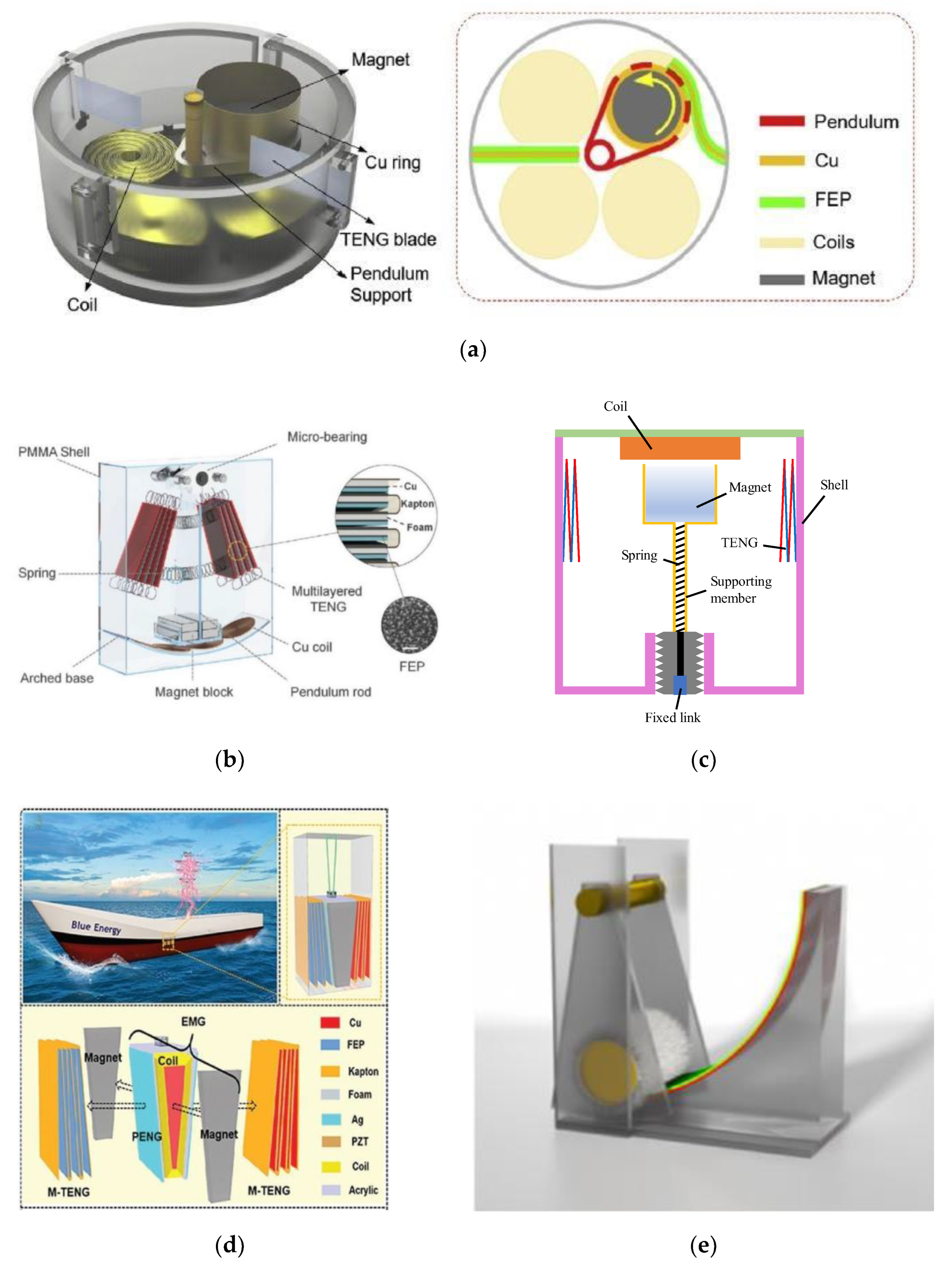 Energies 15 08674 g014