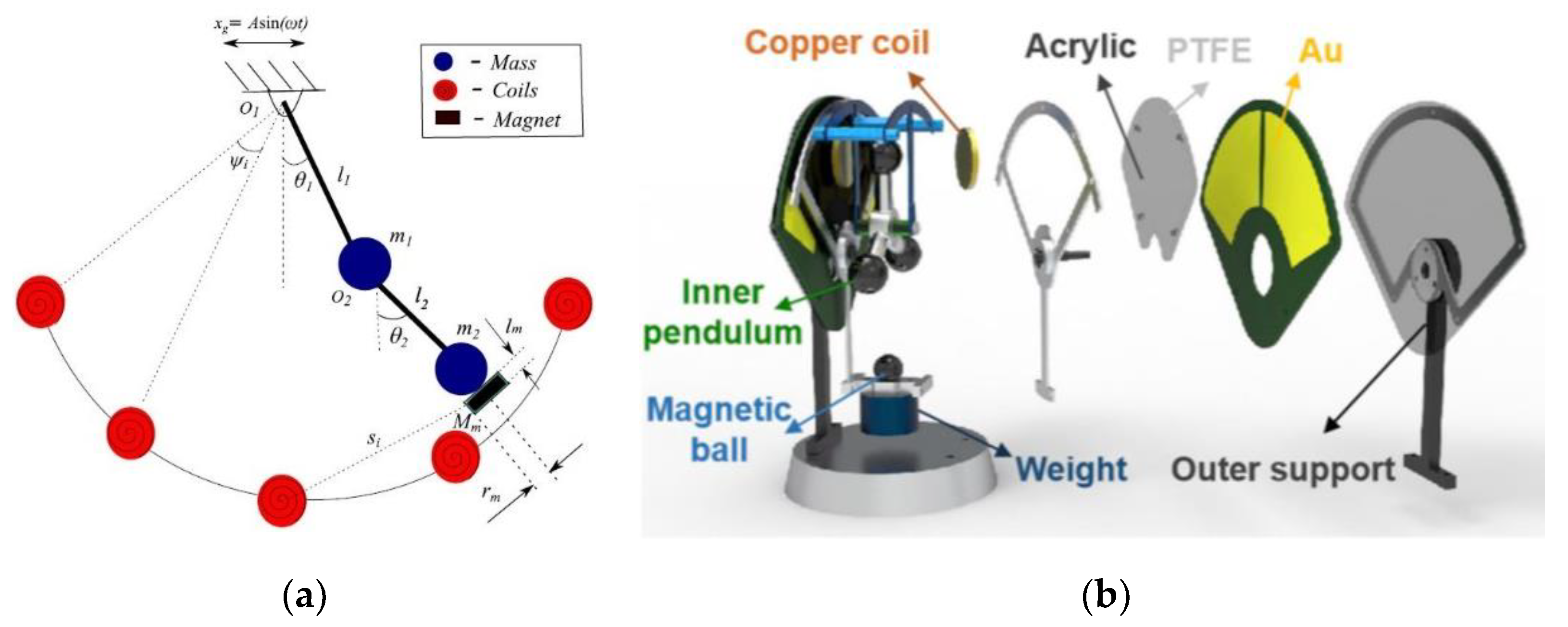 Energies 15 08674 g017