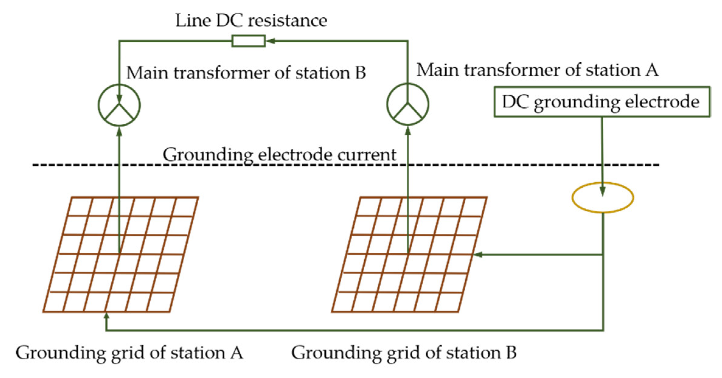 Energies 15 08842 g002