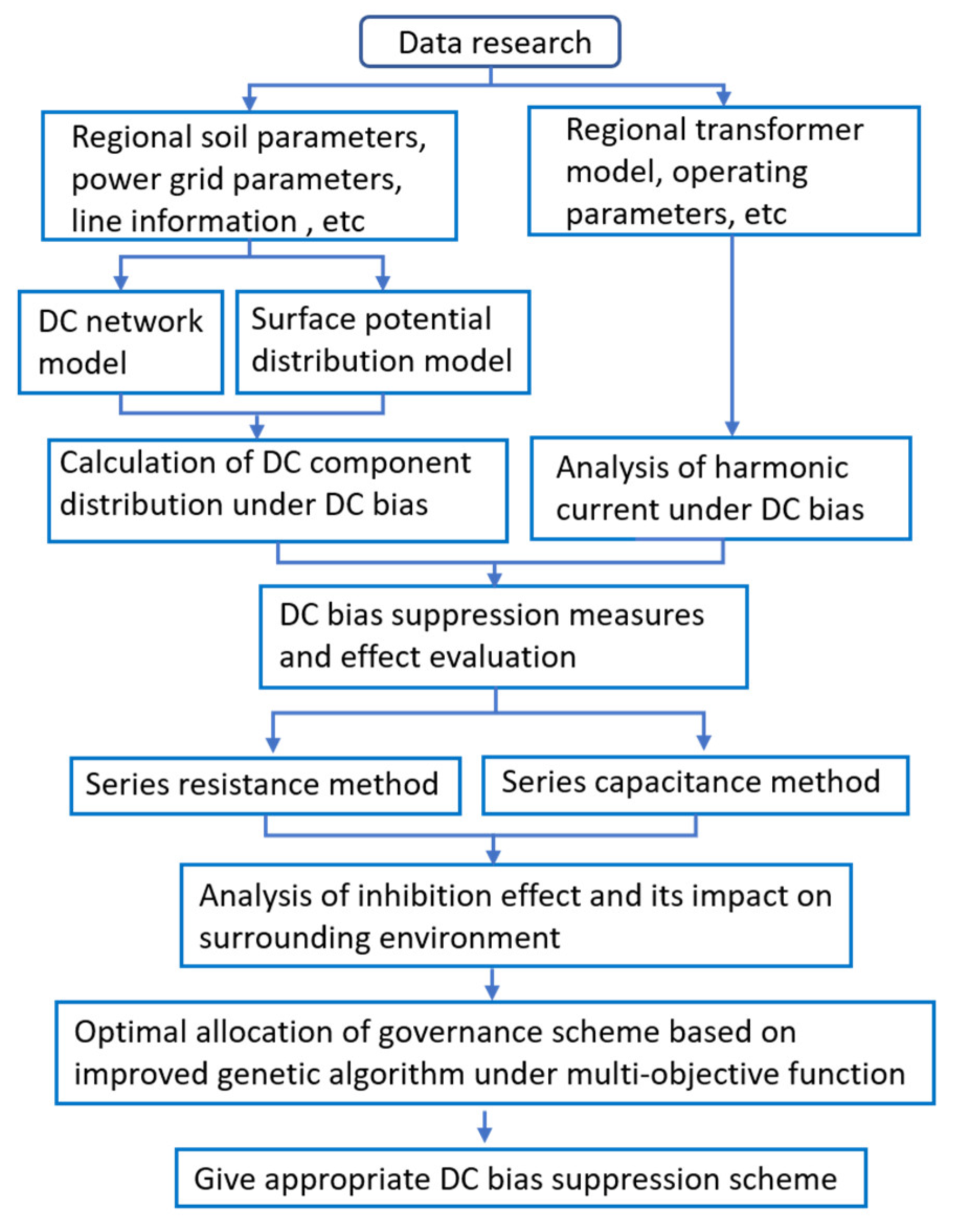 Energies 15 08842 g006