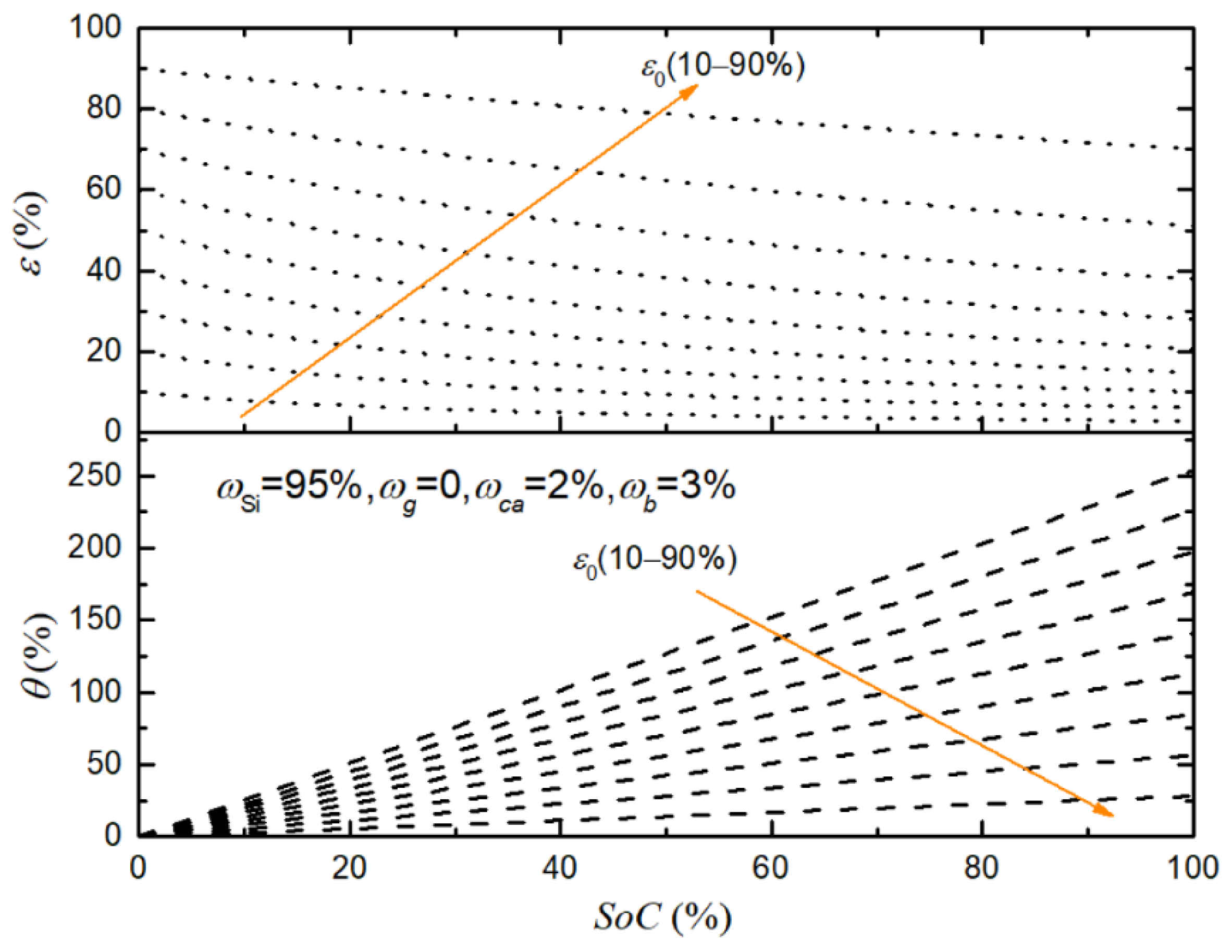 Energies 15 08848 g003