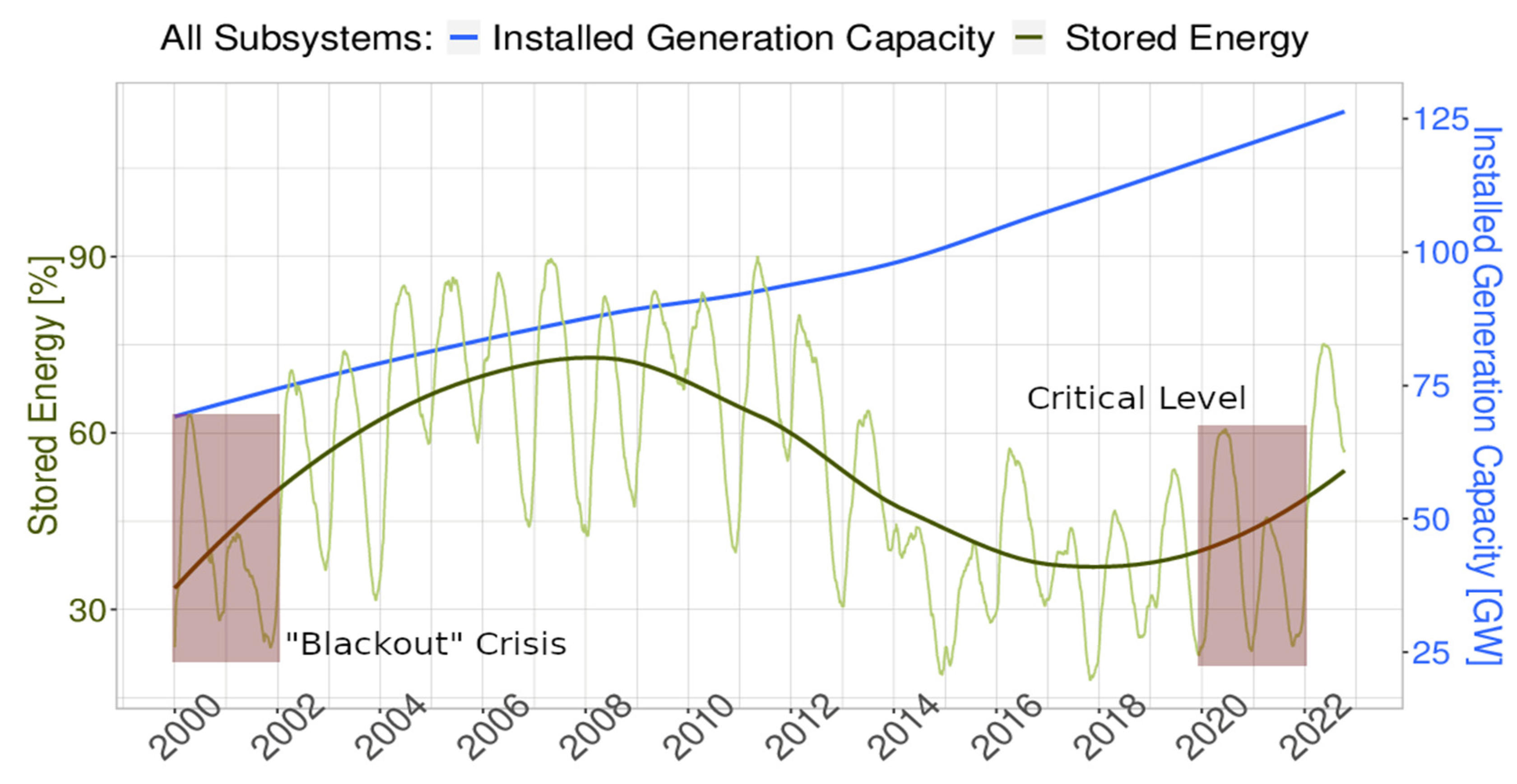 Energies 15 08950 g002