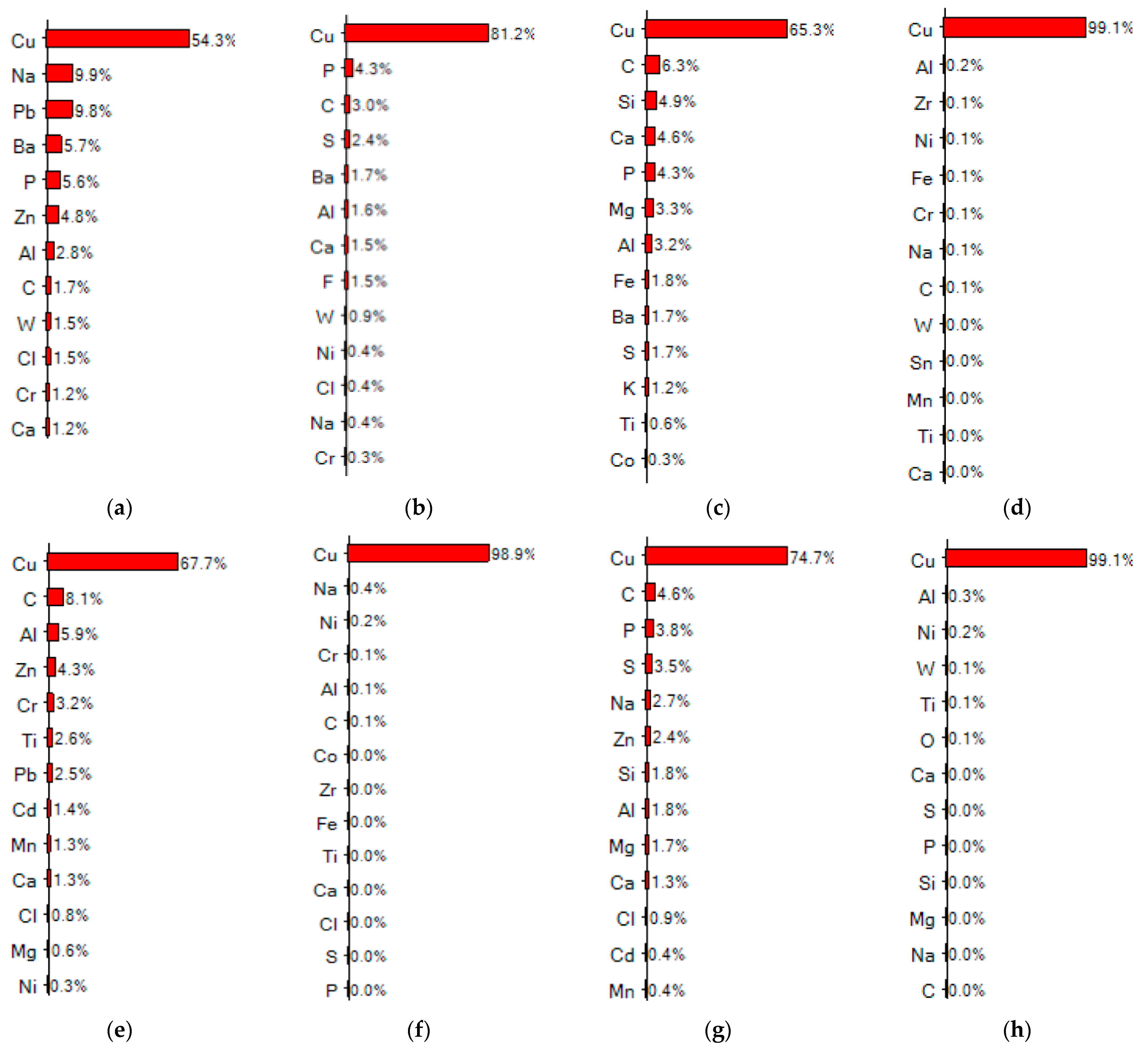 Energies 15 09069 g005