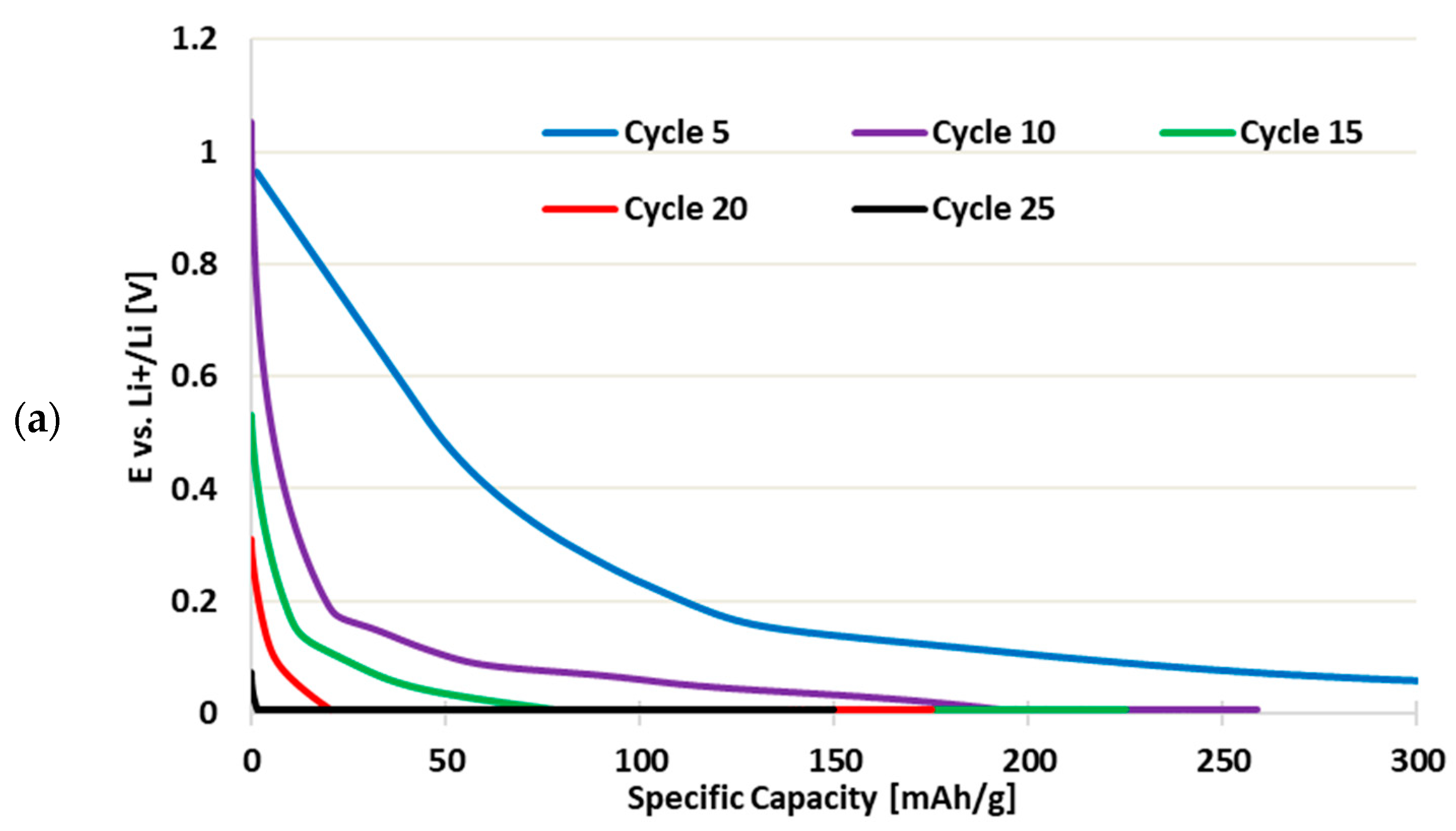 Energies 15 09069 g011a
