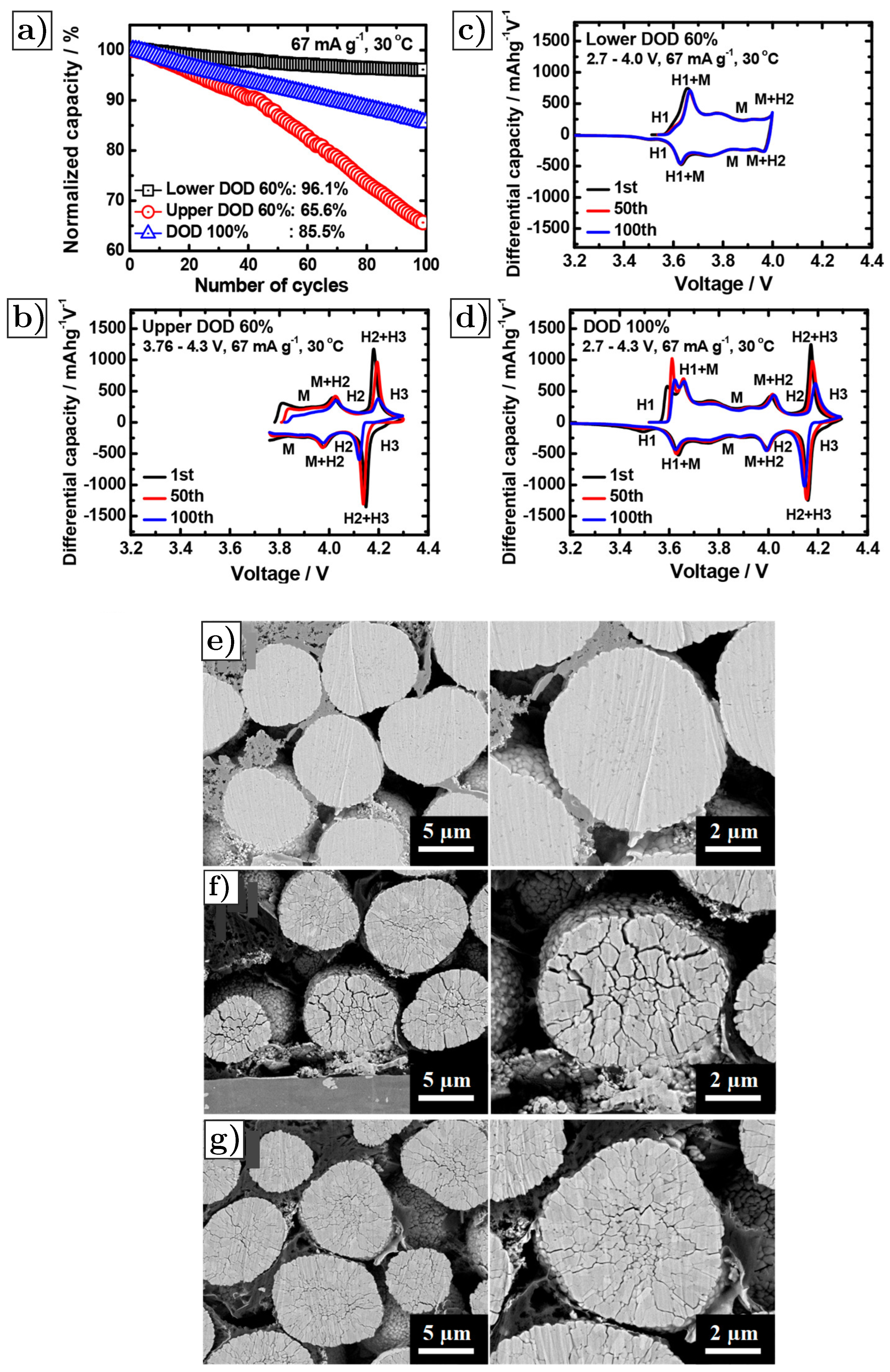 Energies 15 09168 g027