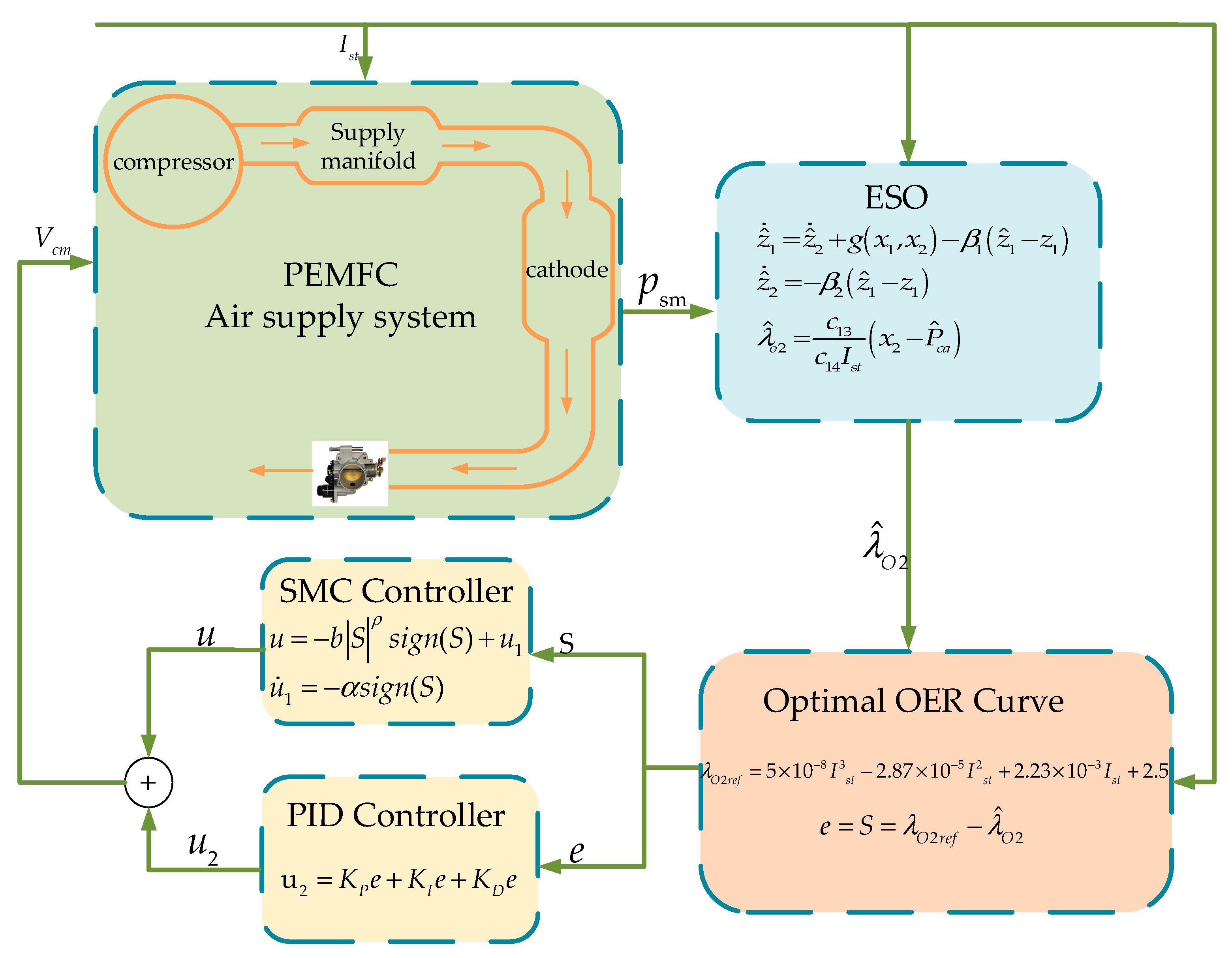 Energies 16 00228 g004
