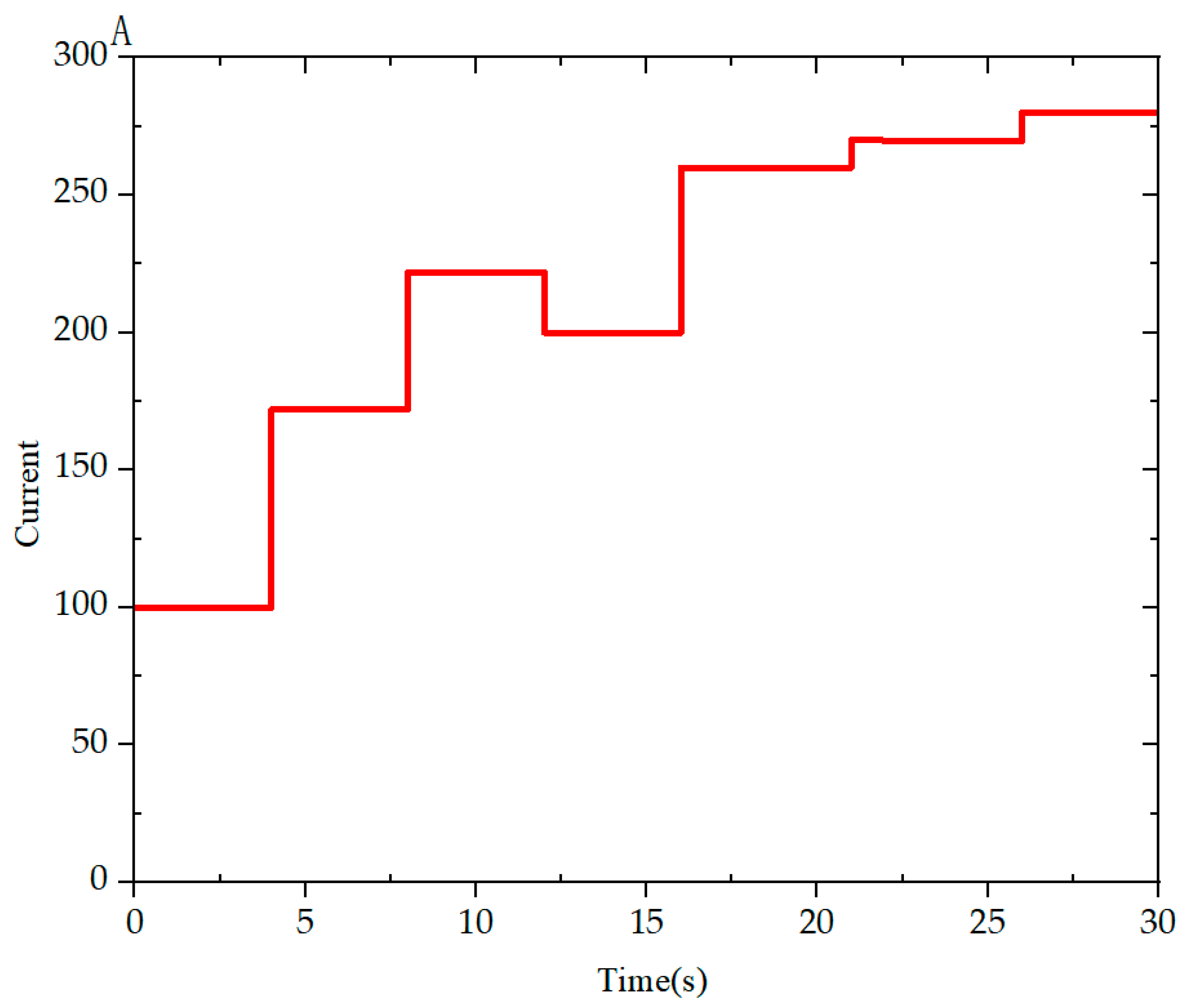 Energies 16 00228 g006