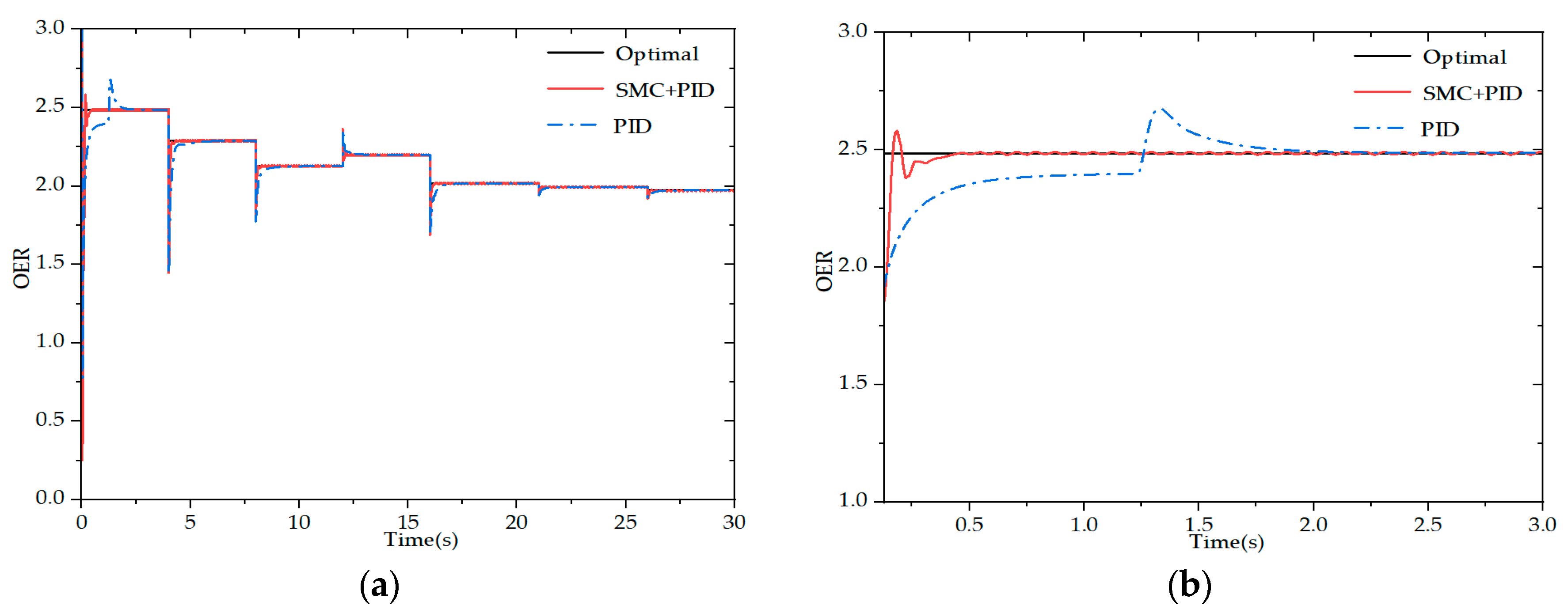 Energies 16 00228 g007a