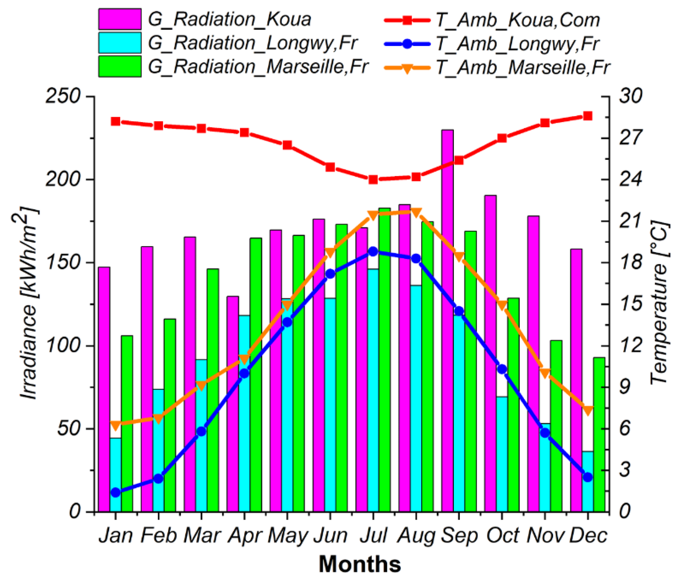 Energies 16 00240 g004