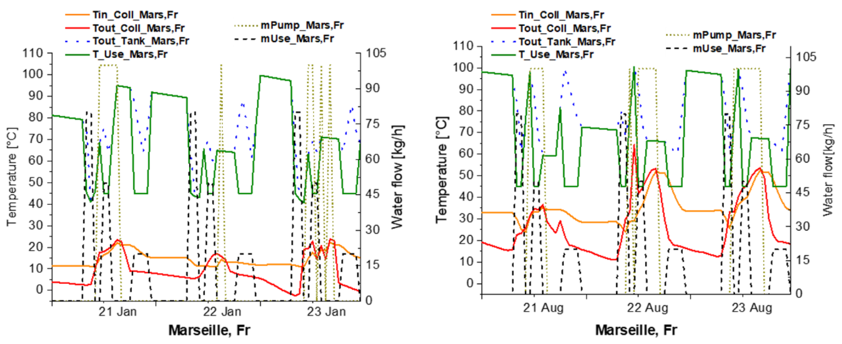 Energies 16 00240 g008b